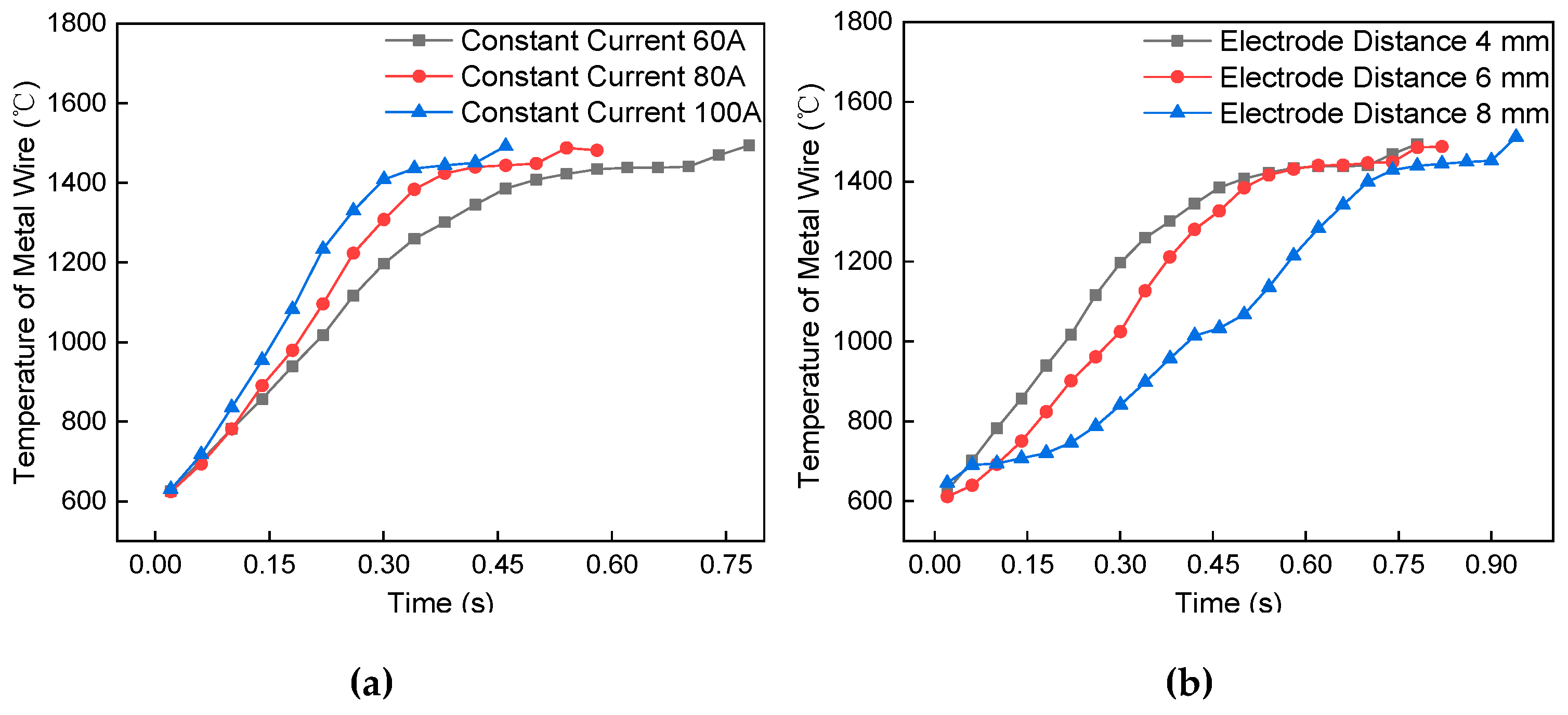Materials 13 01069 g010a