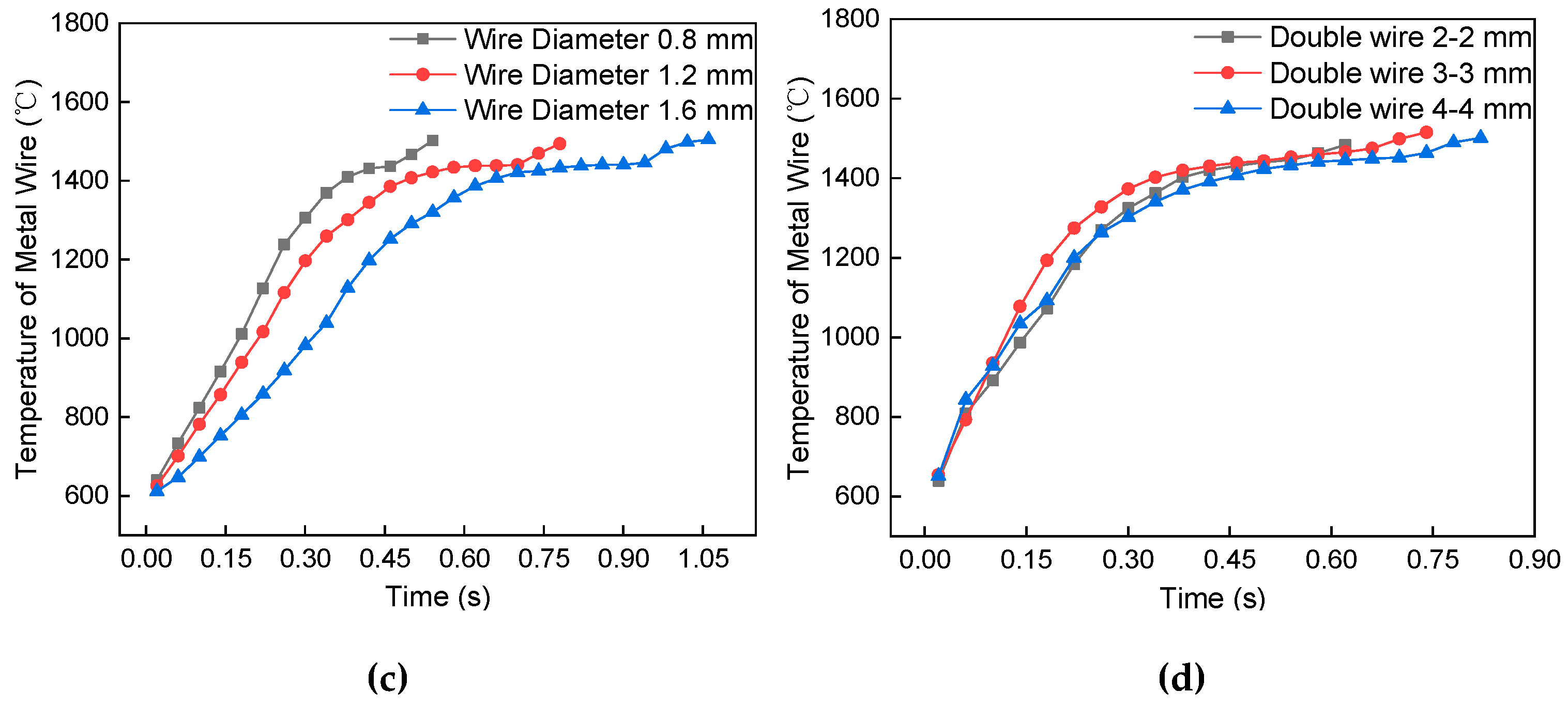 Materials 13 01069 g010b