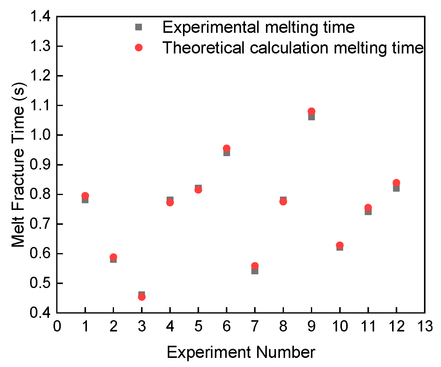 Materials 13 01069 g012