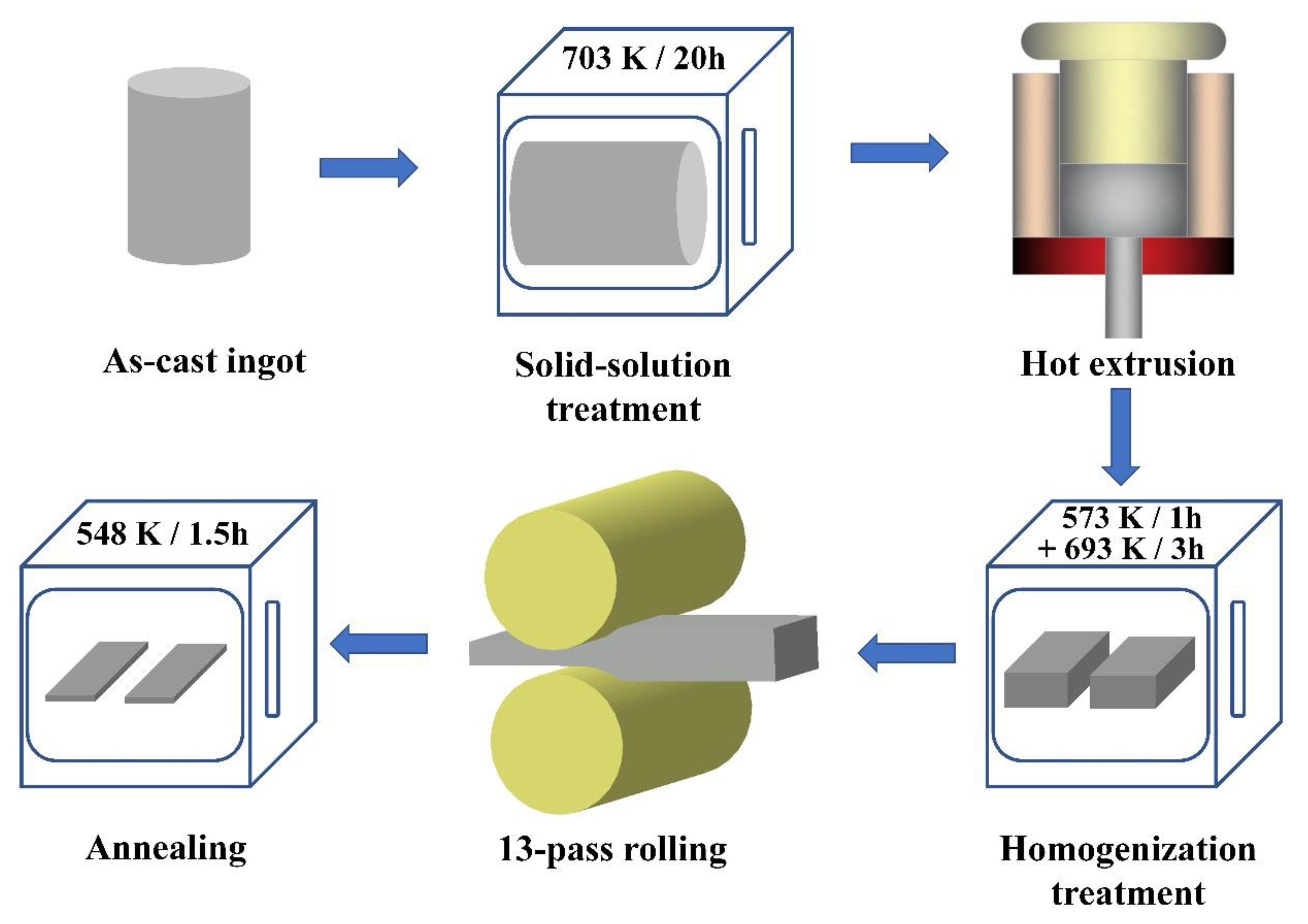 Materials 13 01074 g001