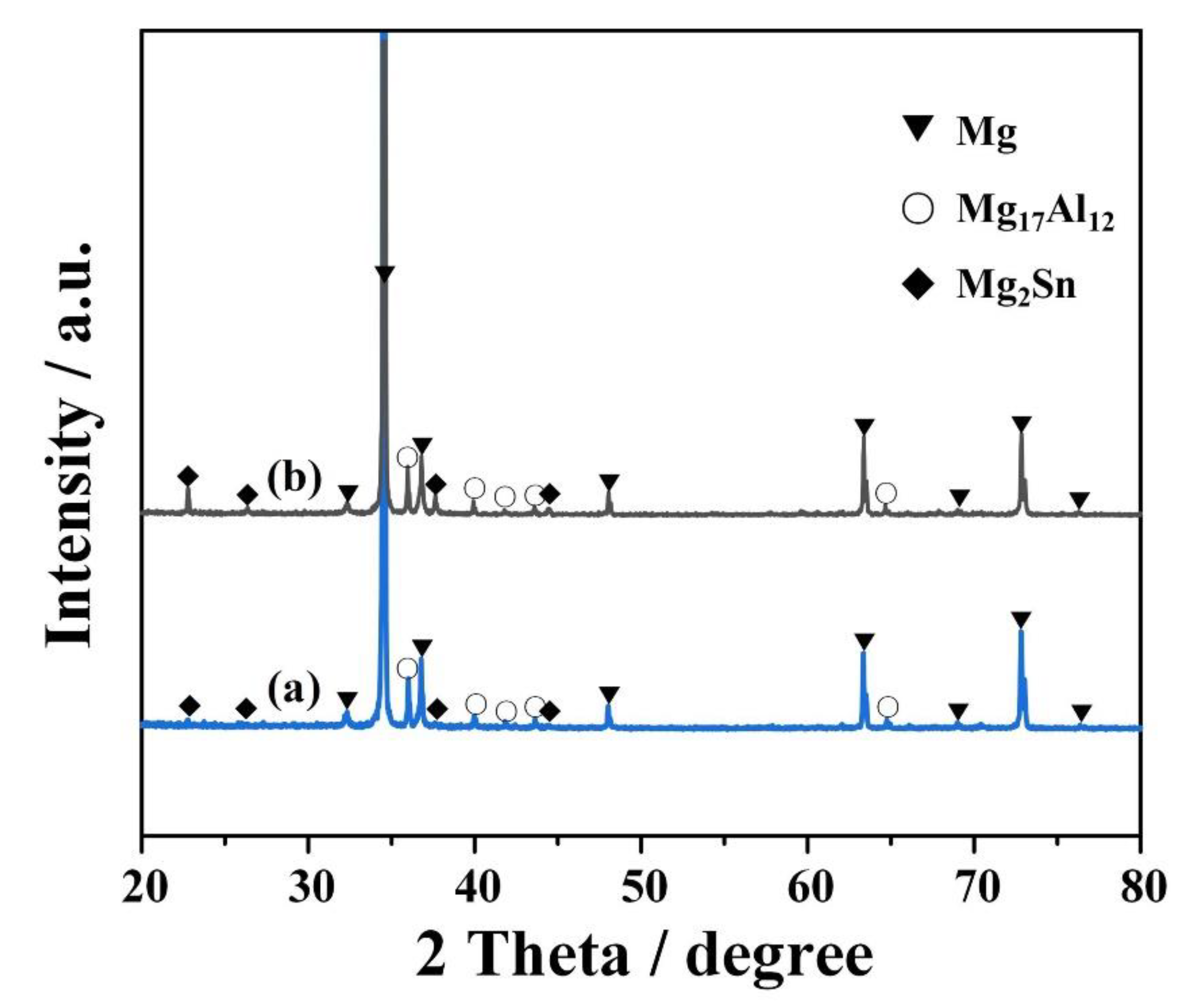 Materials 13 01074 g002