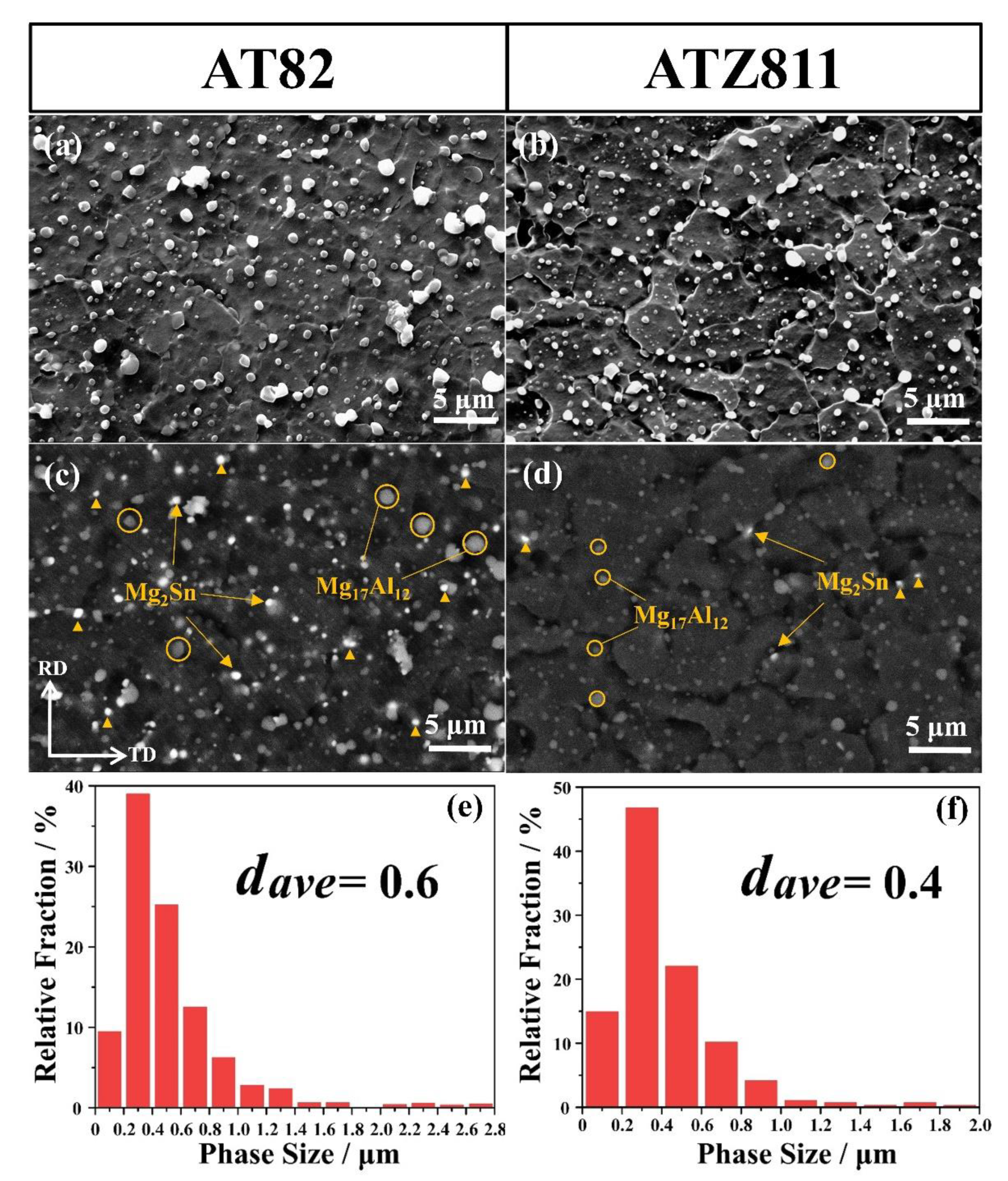 Materials 13 01074 g003