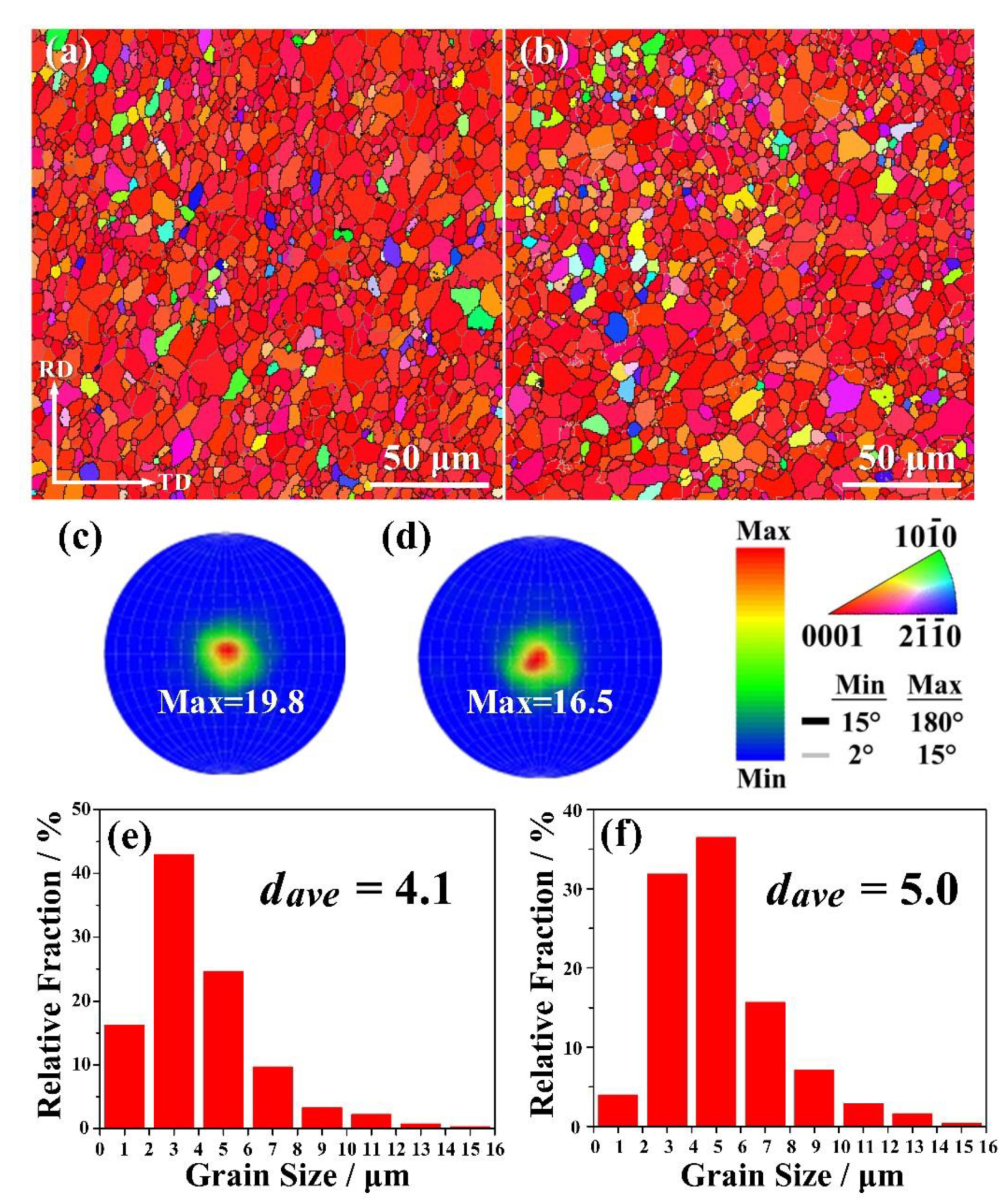 Materials 13 01074 g004
