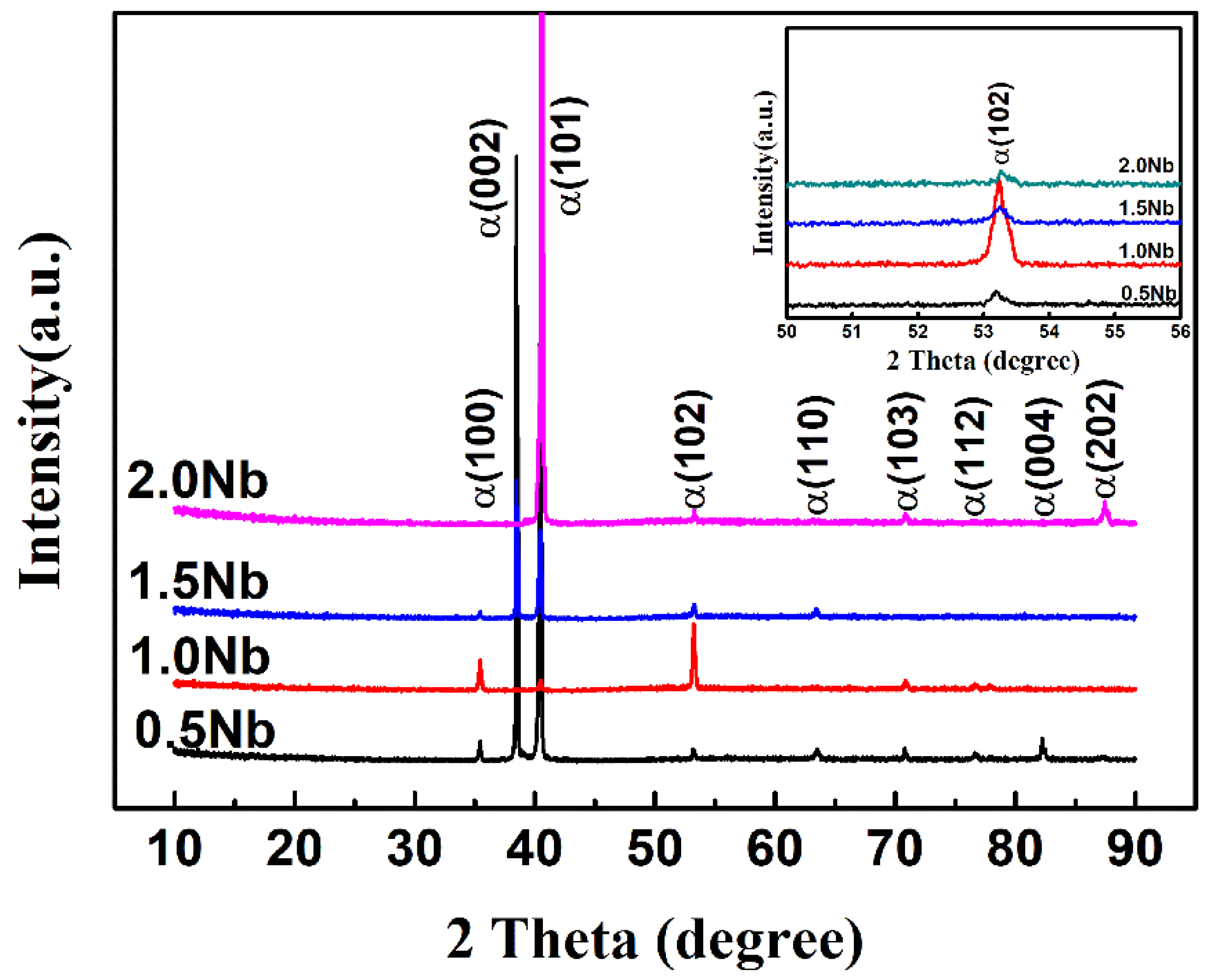 Materials 13 01082 g001 Materials 13 01082 g001