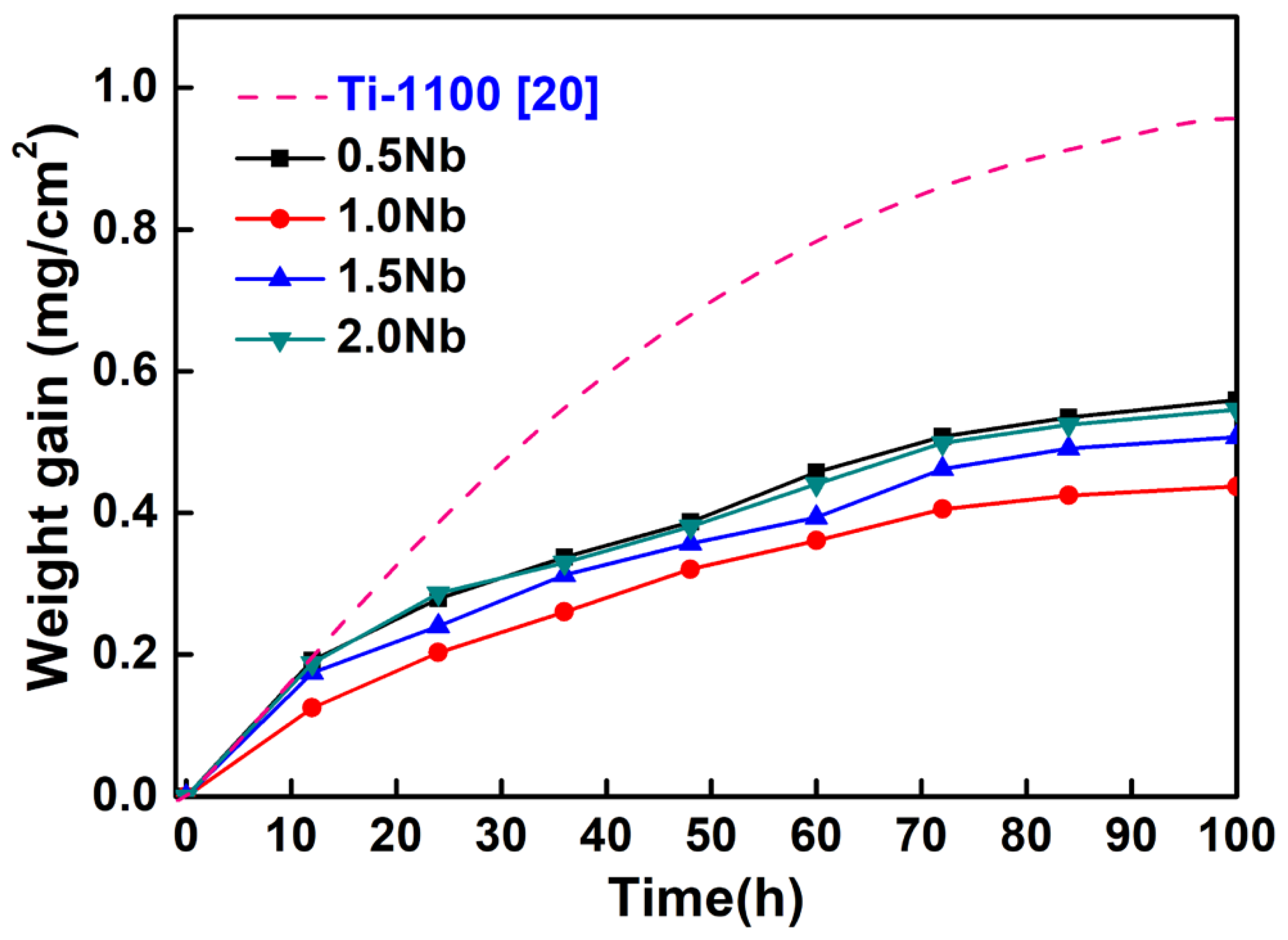Materials 13 01082 g003 Materials 13 01082 g003