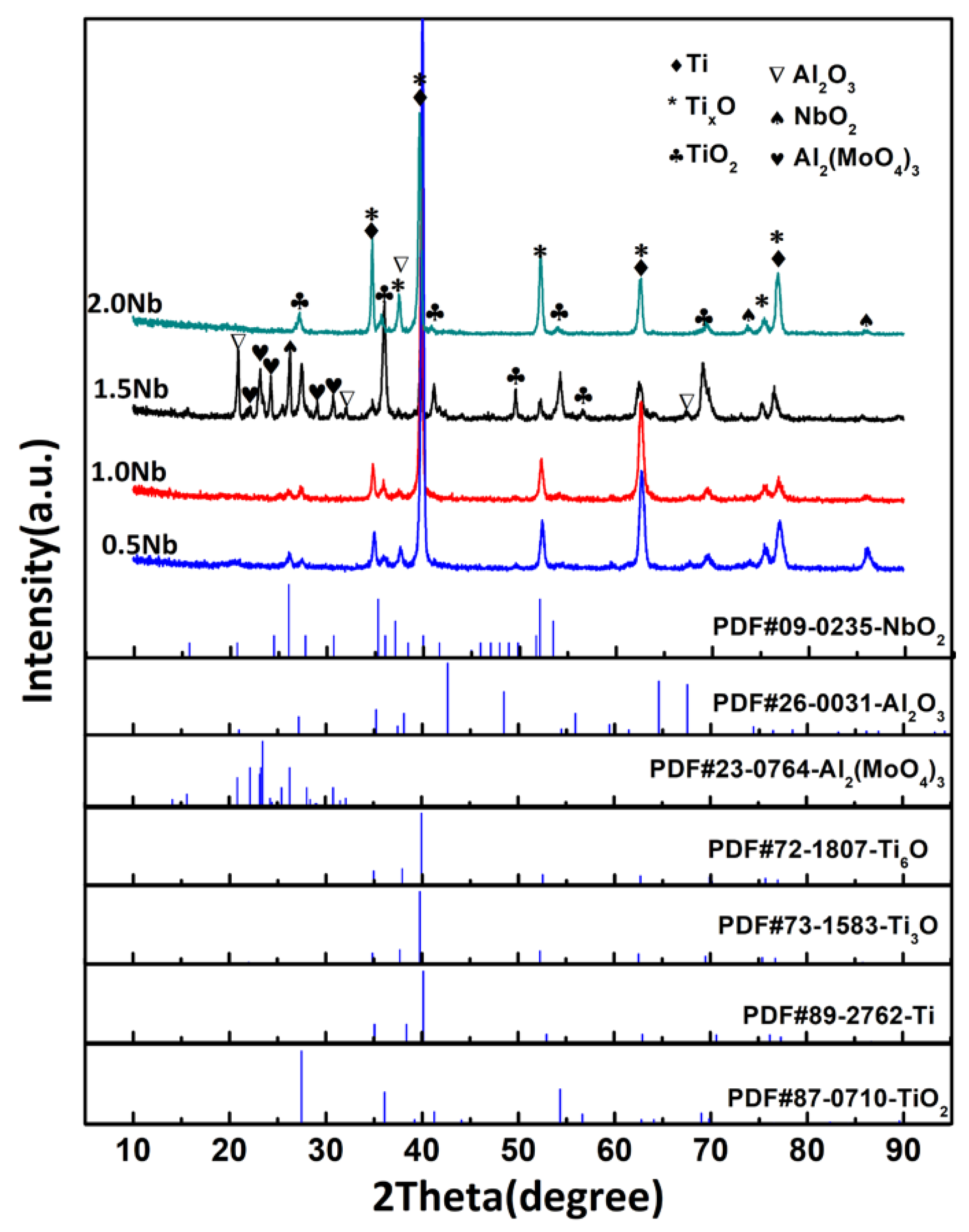 Materials 13 01082 g005 Materials 13 01082 g005