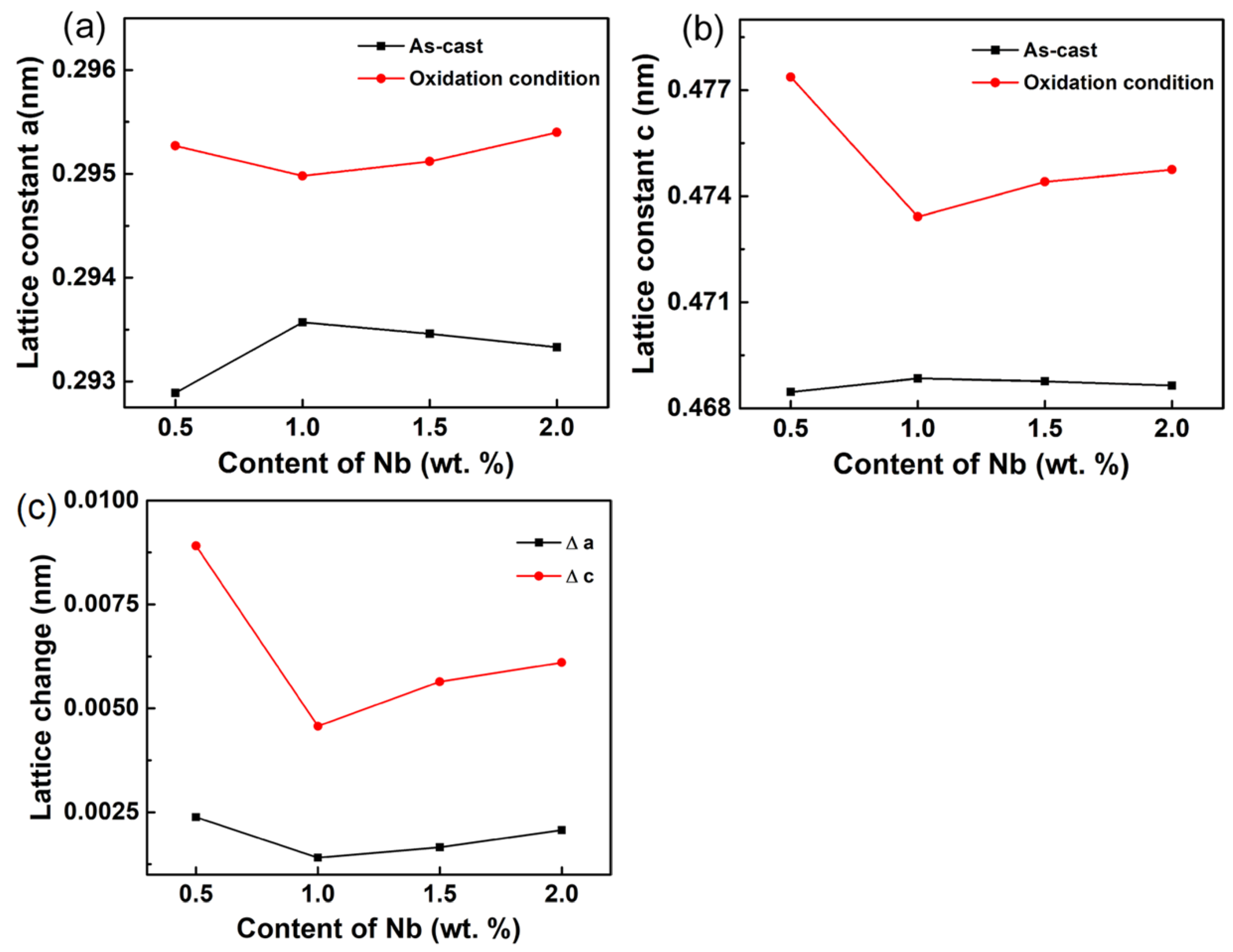 Materials 13 01082 g006 Materials 13 01082 g006