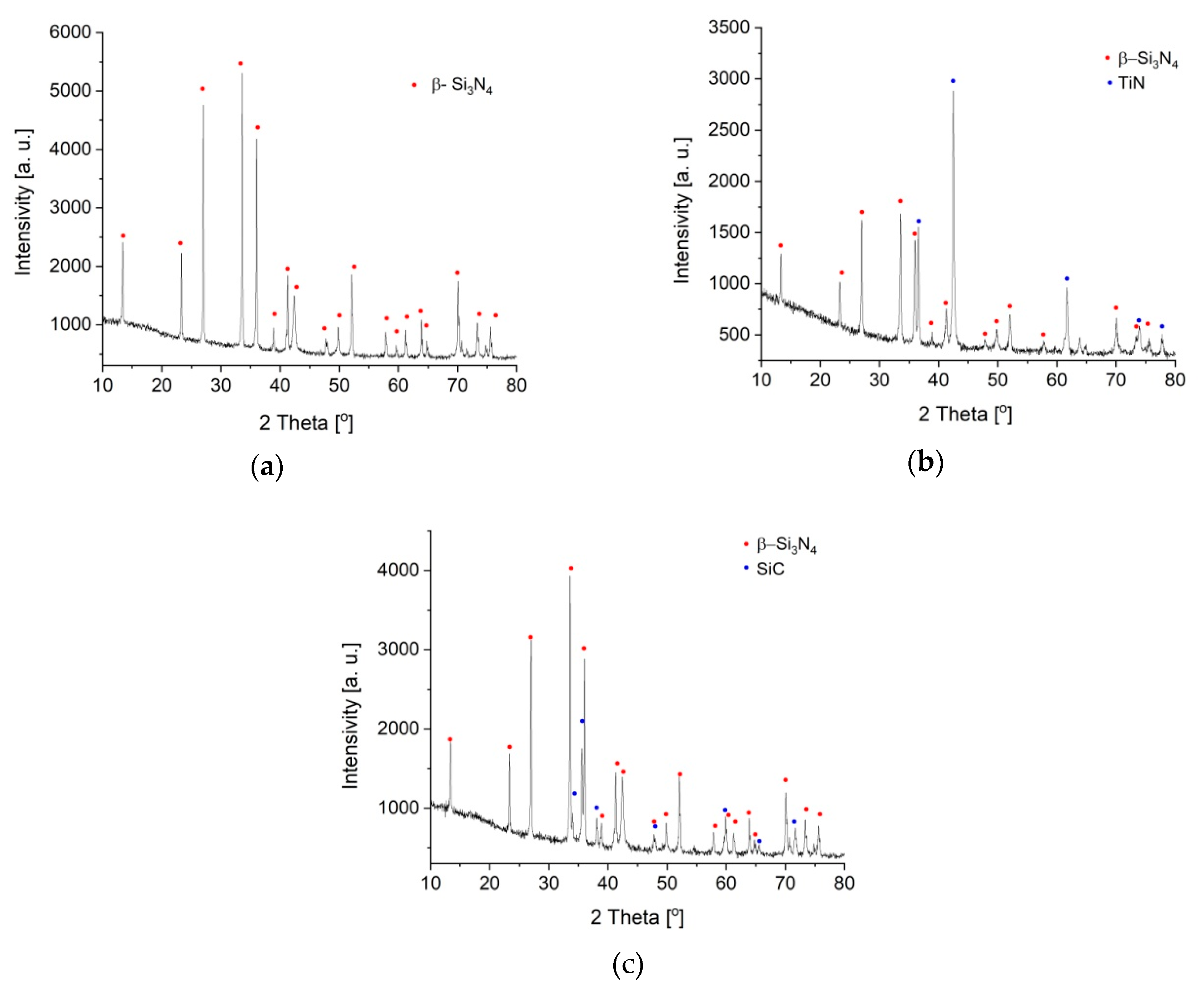 Materials 13 01092 g002