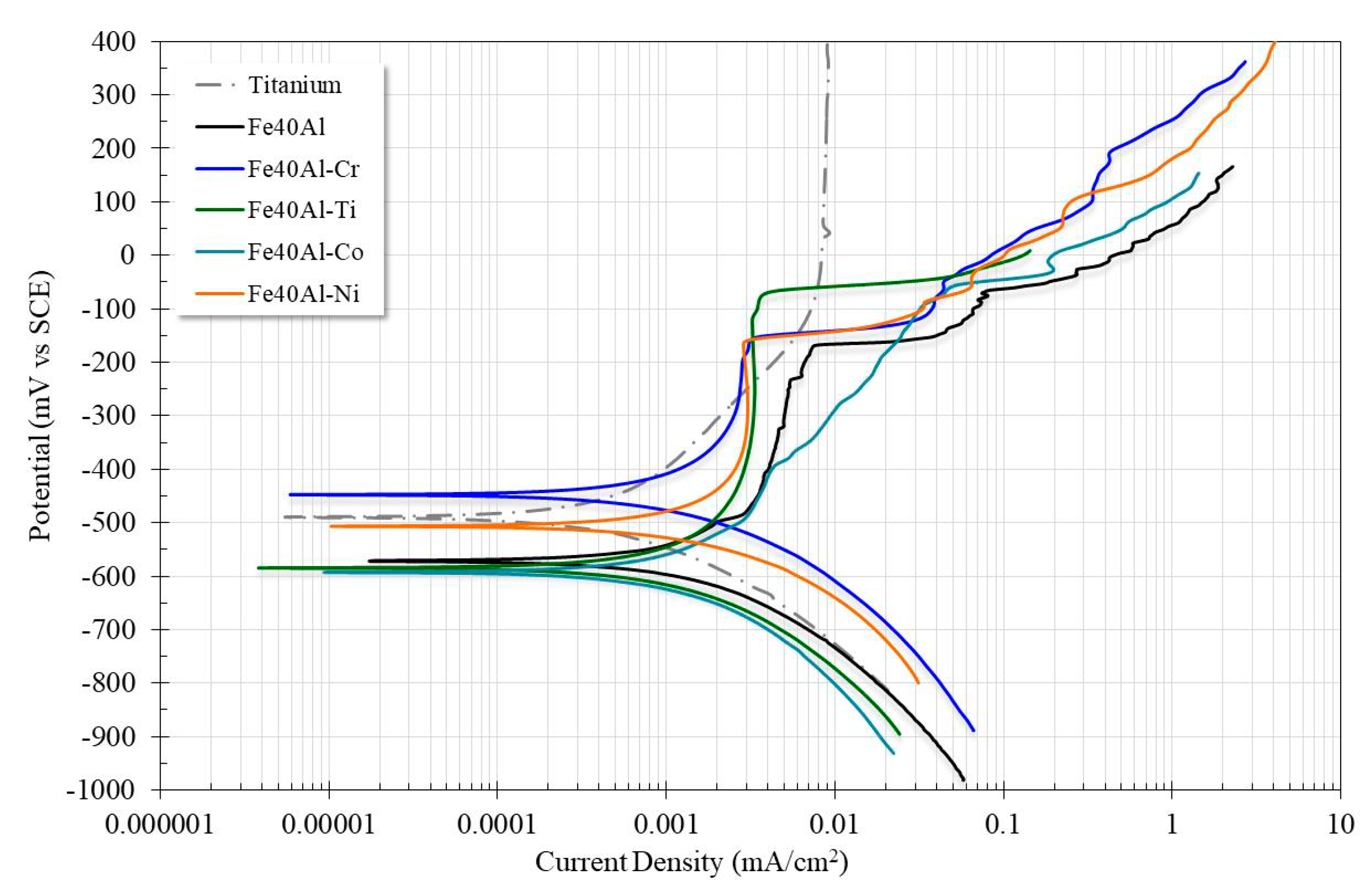 Materials 13 01095 g002 Materials 13 01095 g002