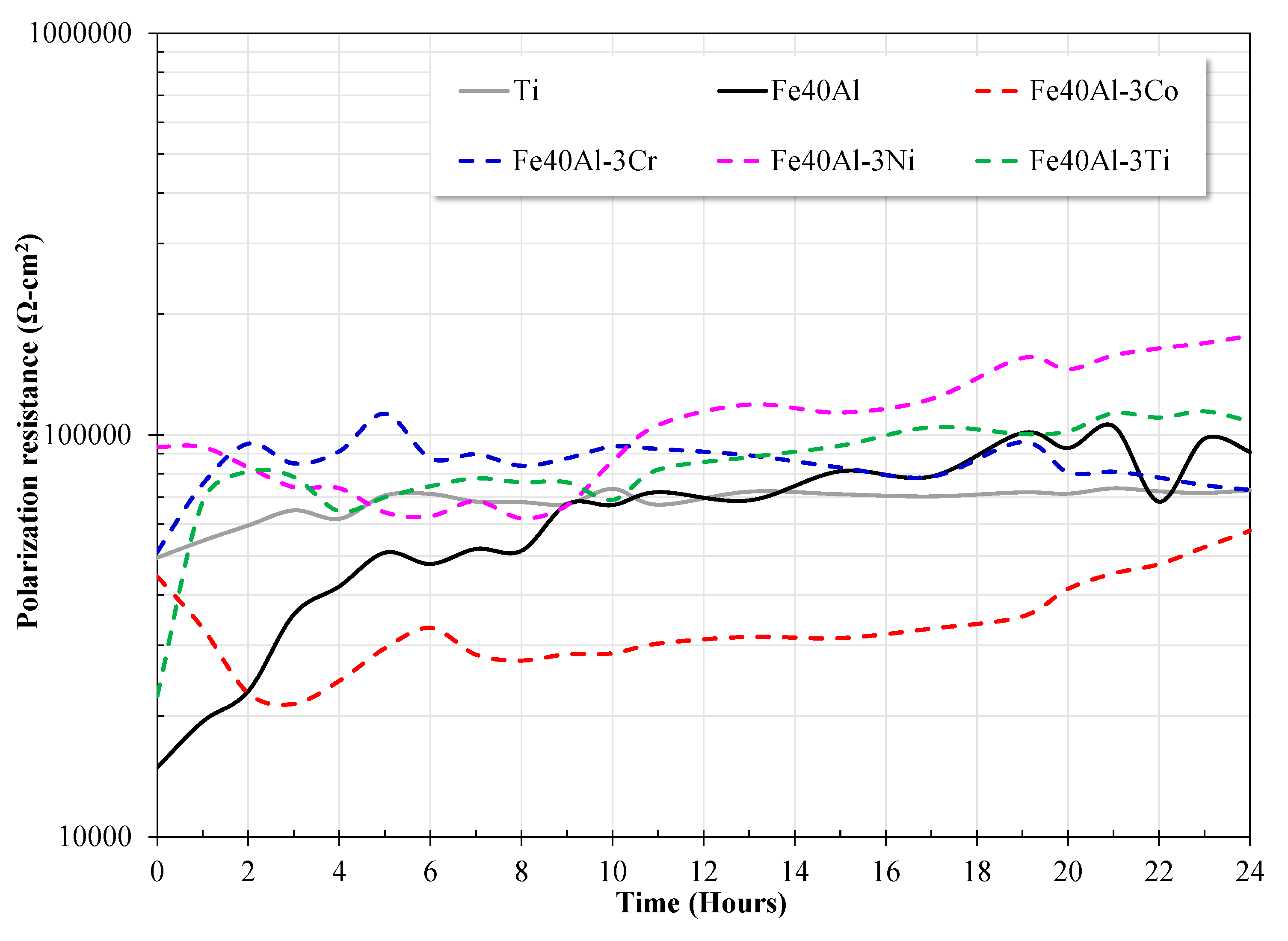 Materials 13 01095 g004 Materials 13 01095 g004