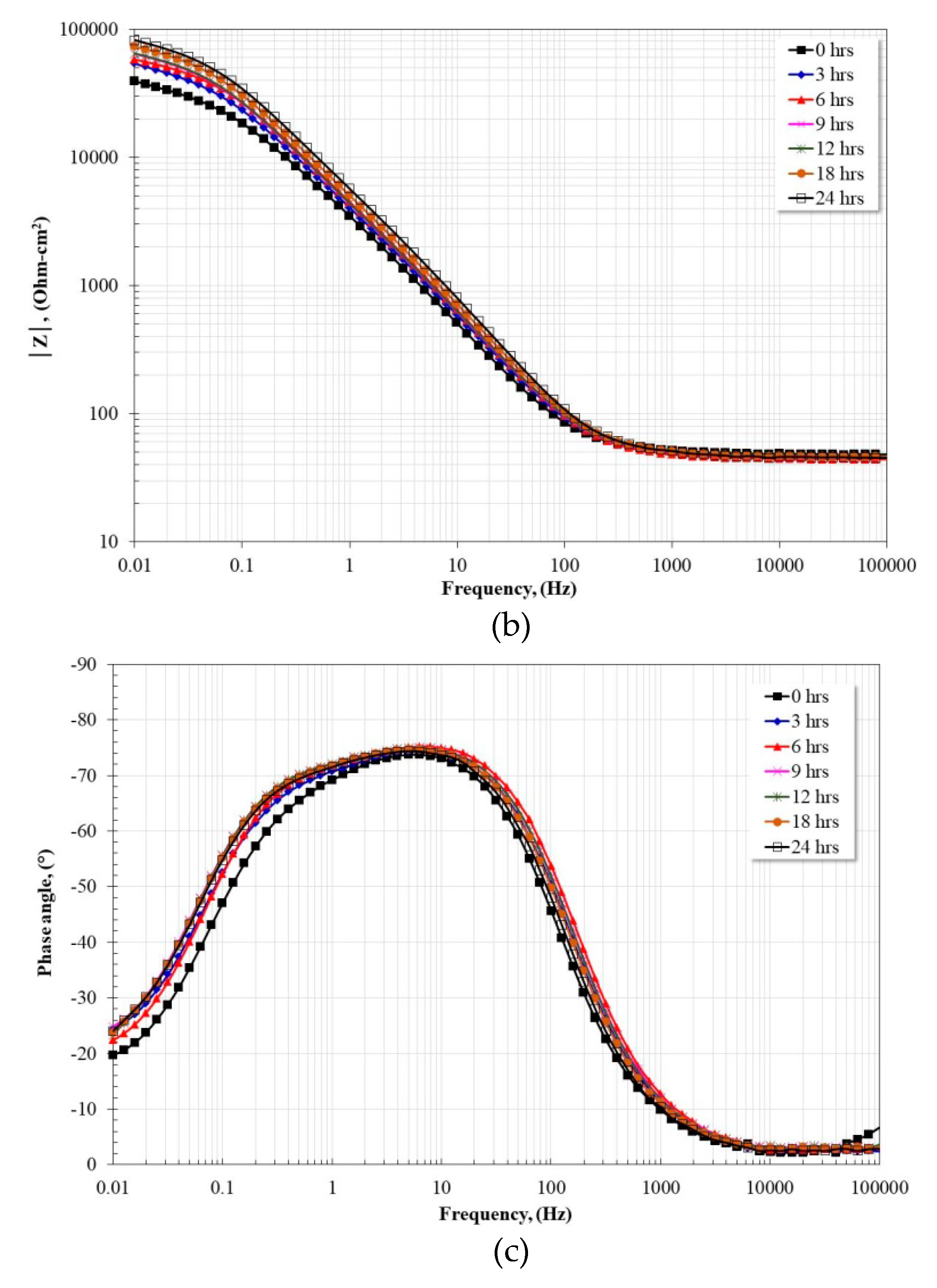 Materials 13 01095 g006b Materials 13 01095 g006b