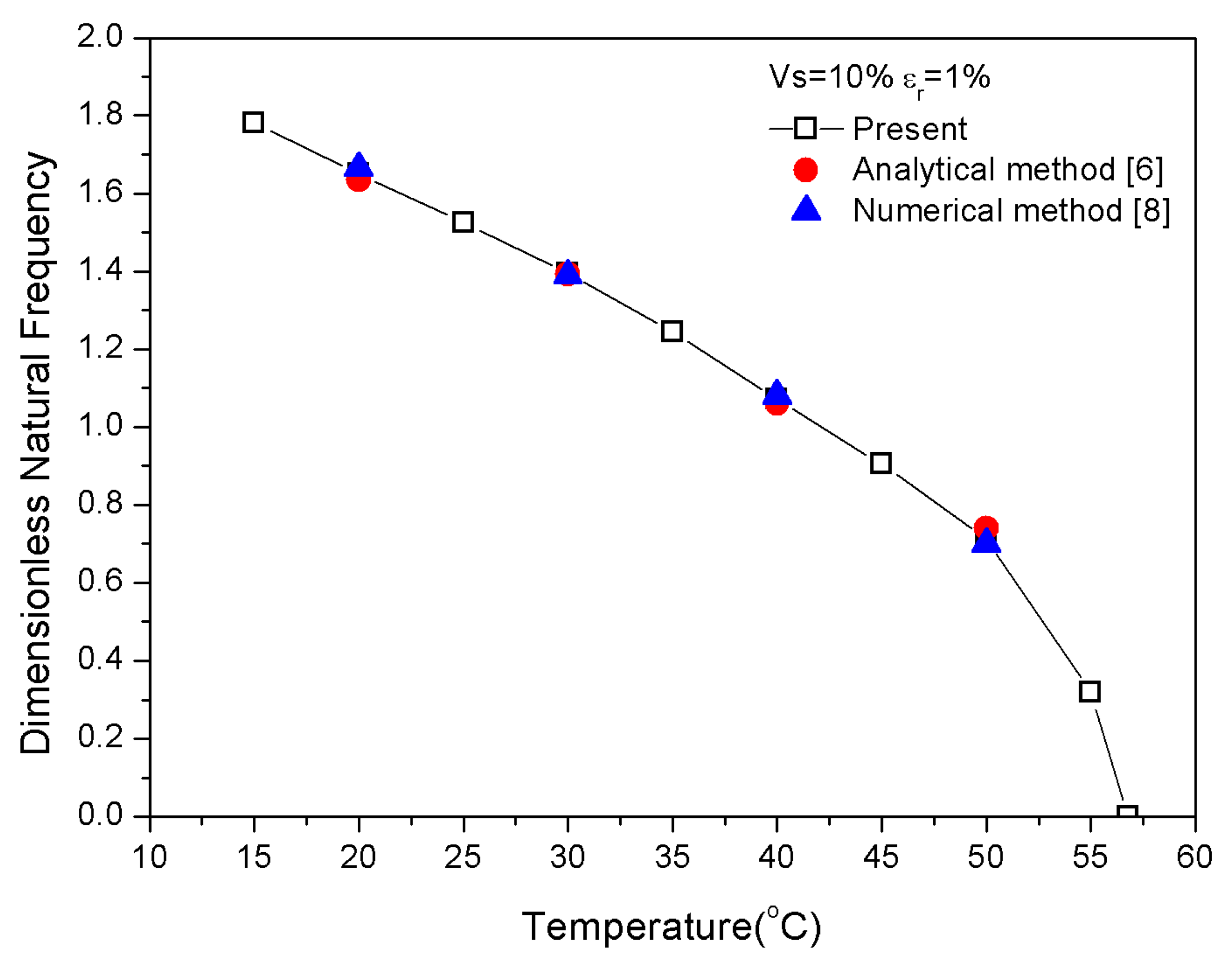 Materials 13 01102 g003