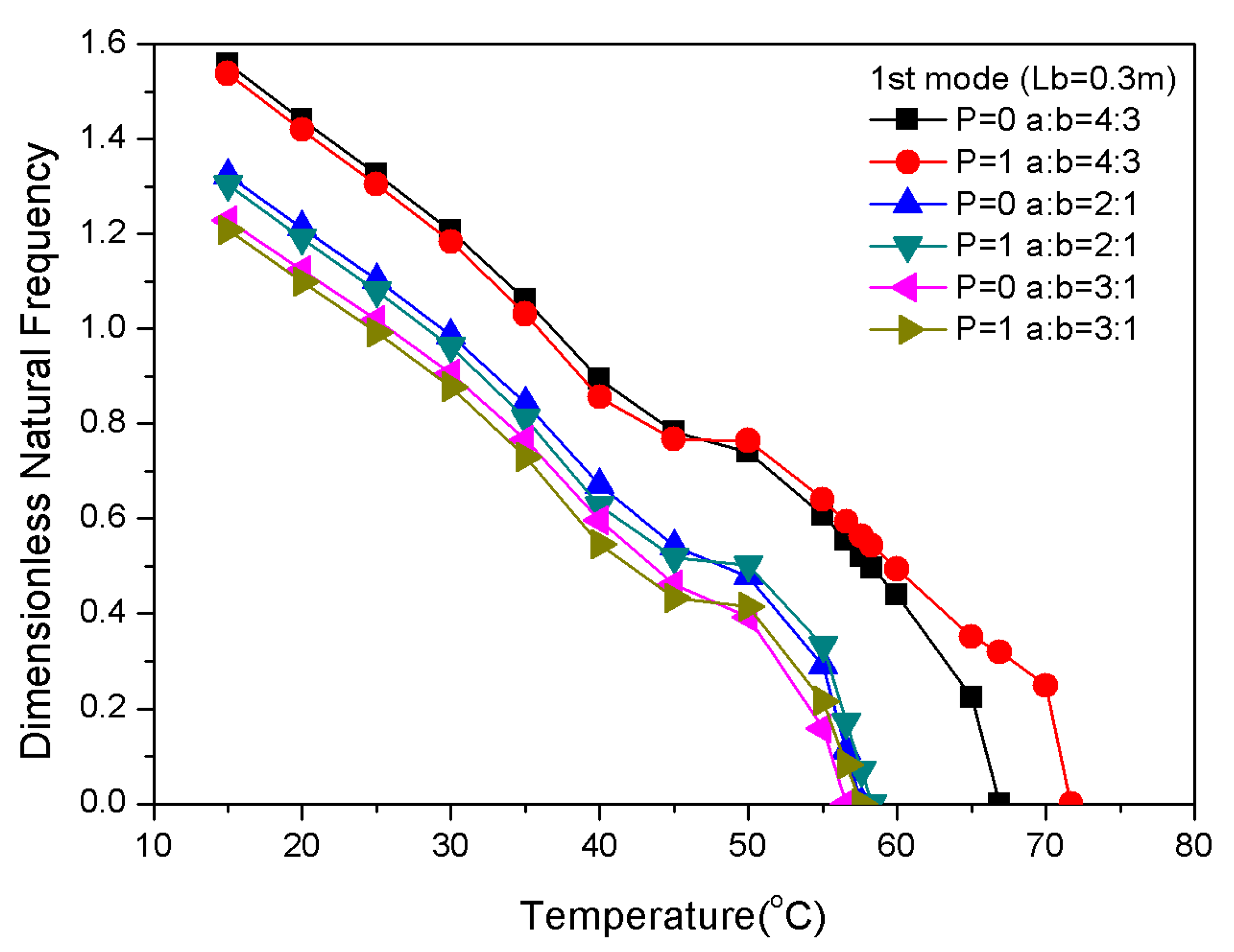 Materials 13 01102 g012