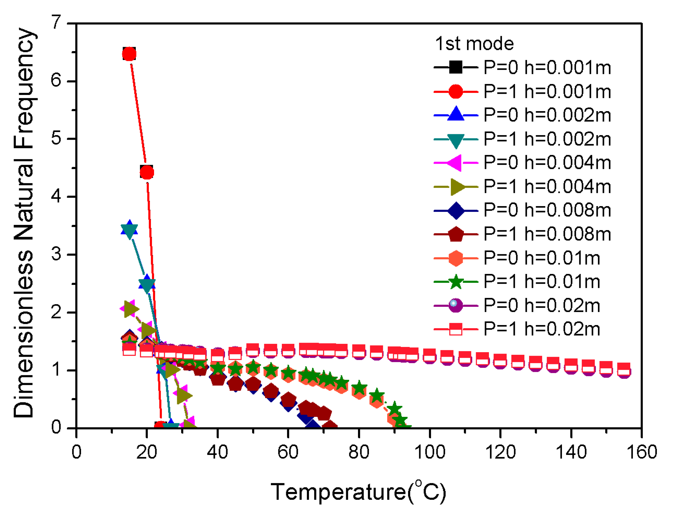 Materials 13 01102 g014
