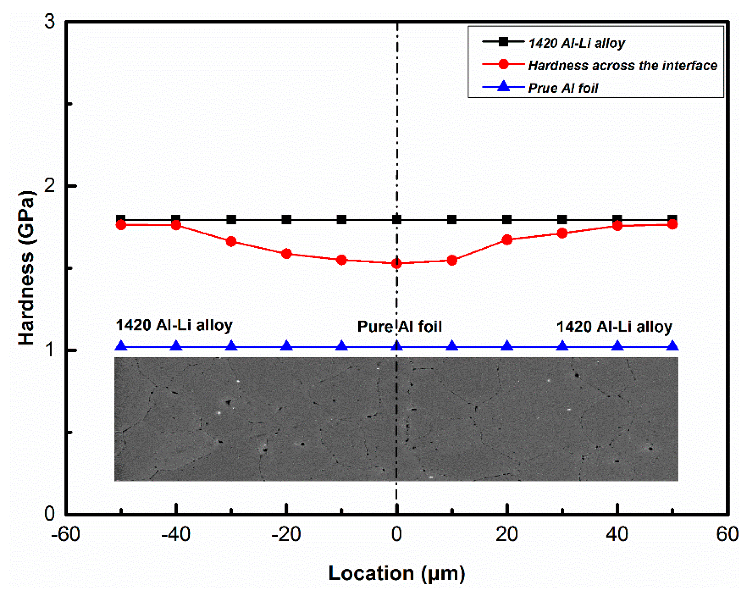 Materials 13 01103 g007