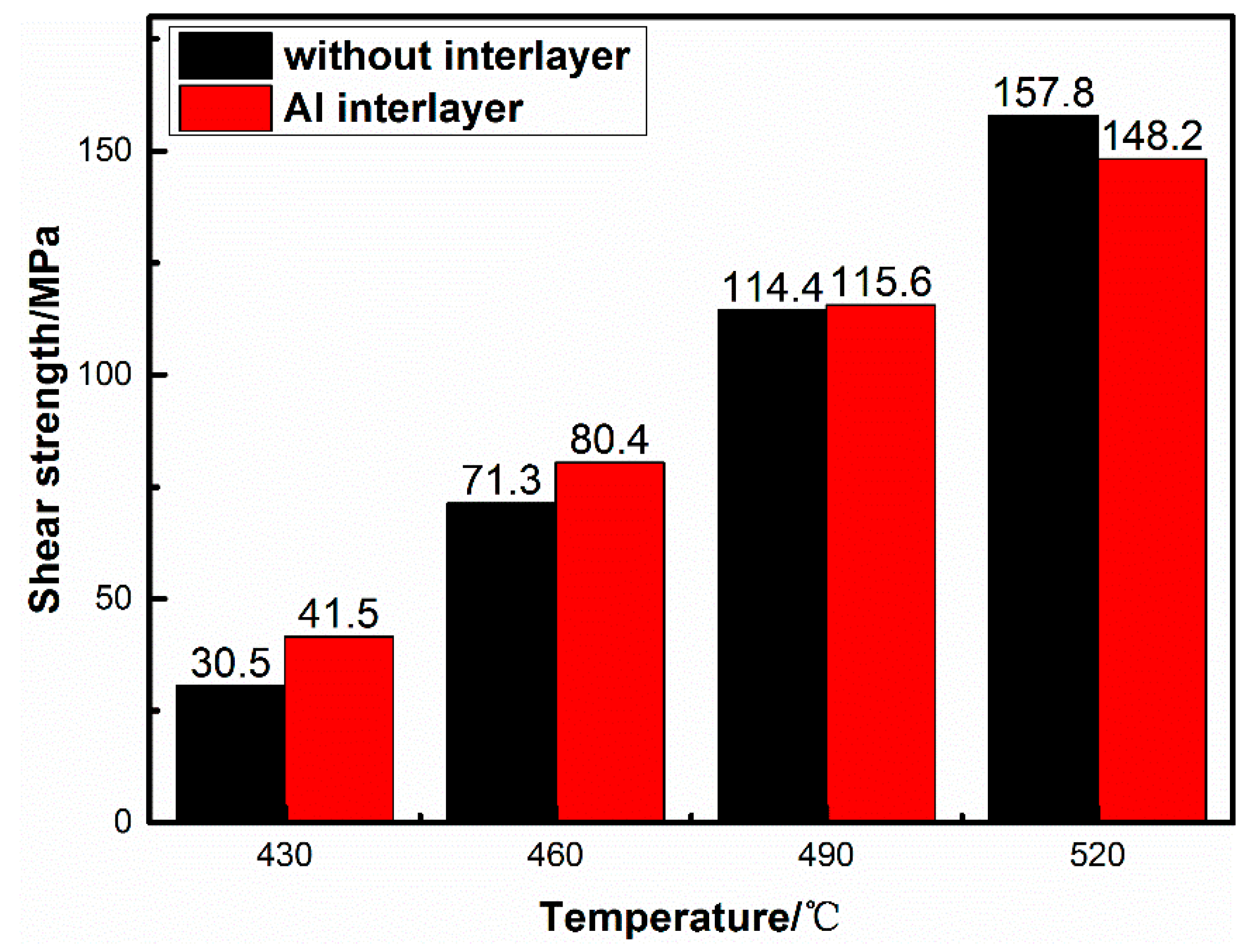 Materials 13 01103 g009