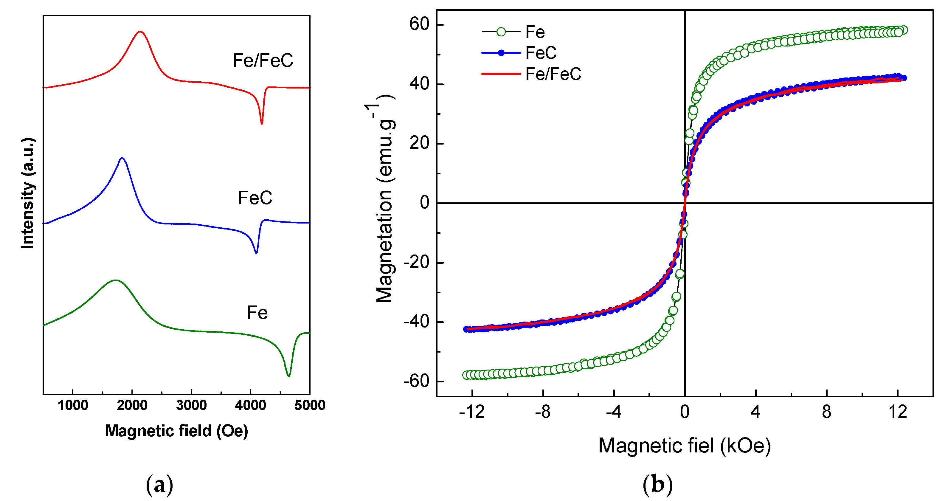 Materials 13 01107 g006 Materials 13 01107 g006