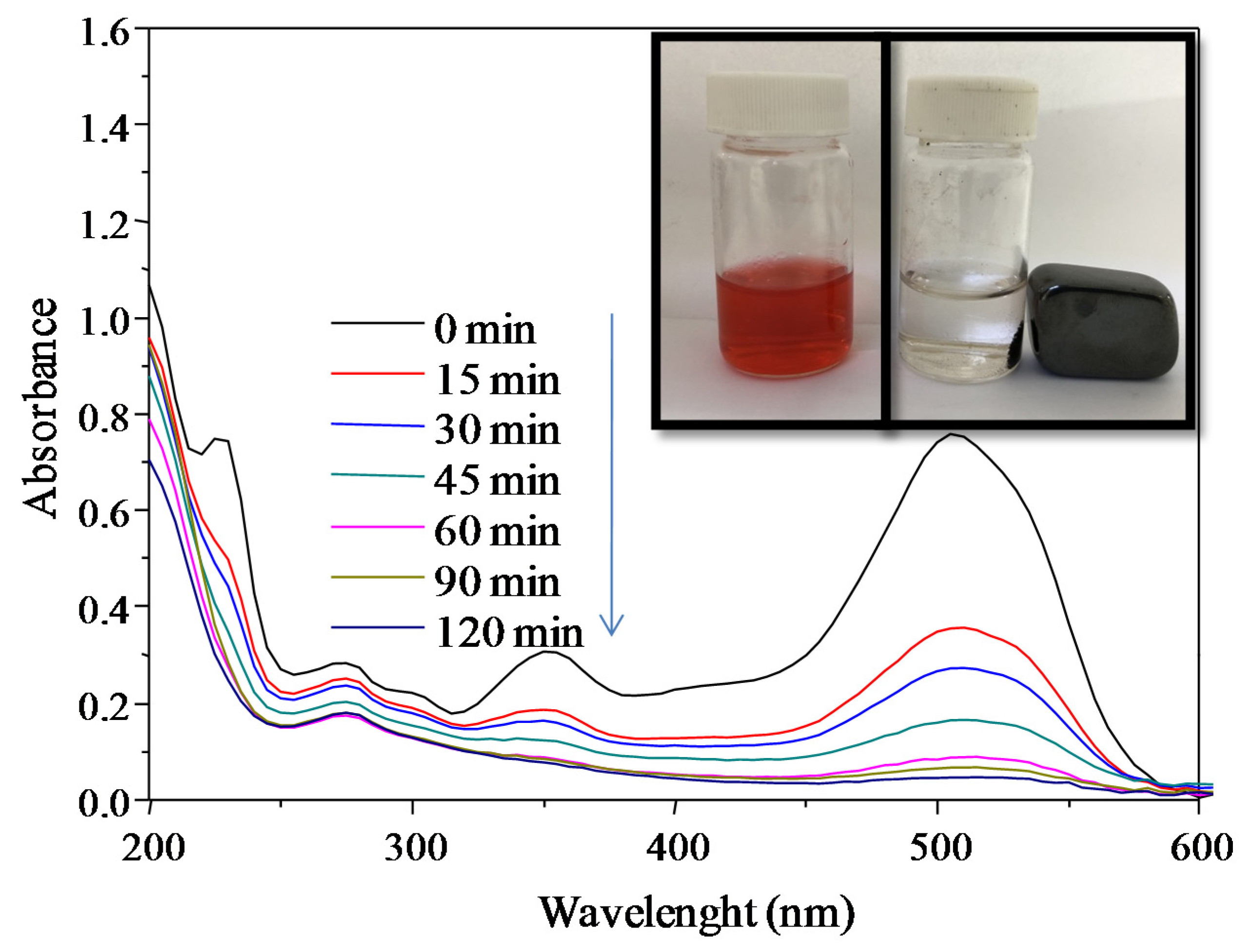 Materials 13 01107 g010 Materials 13 01107 g010