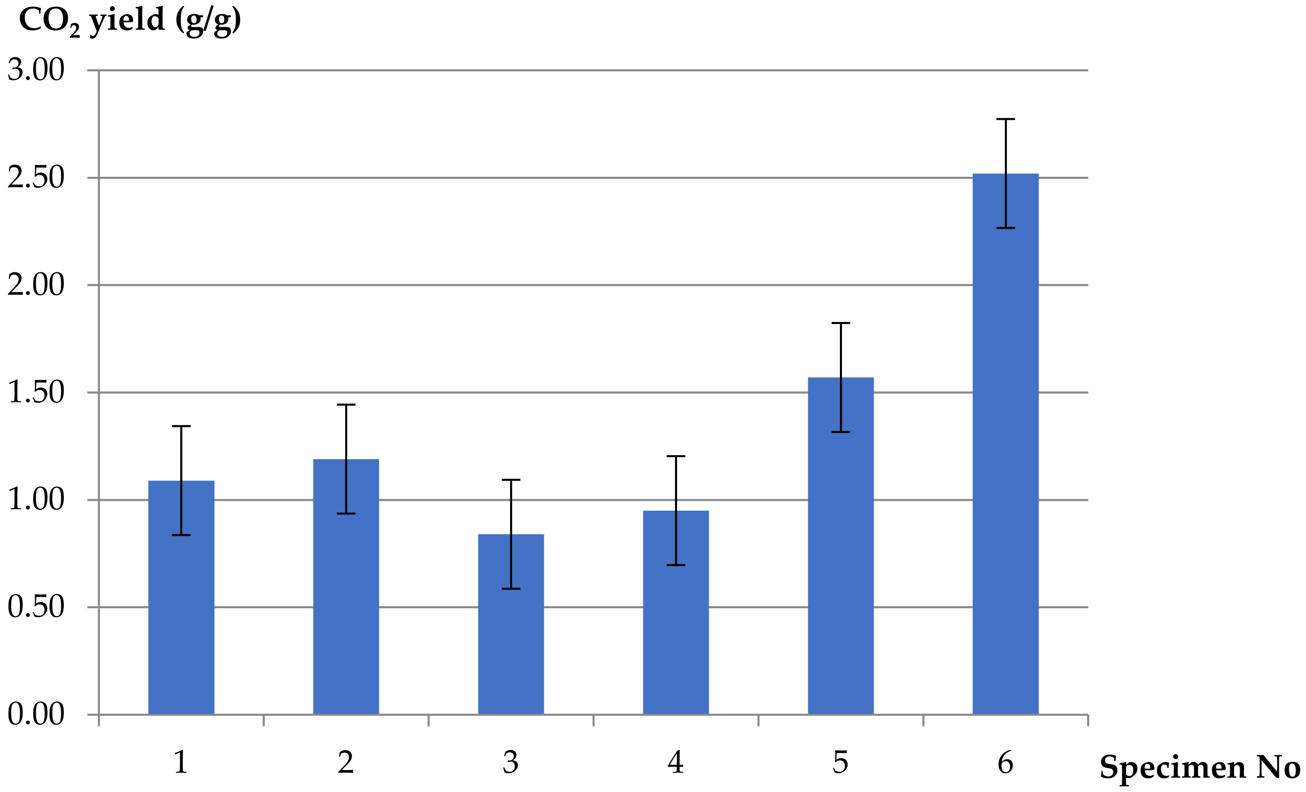 Materials 13 01111 g004