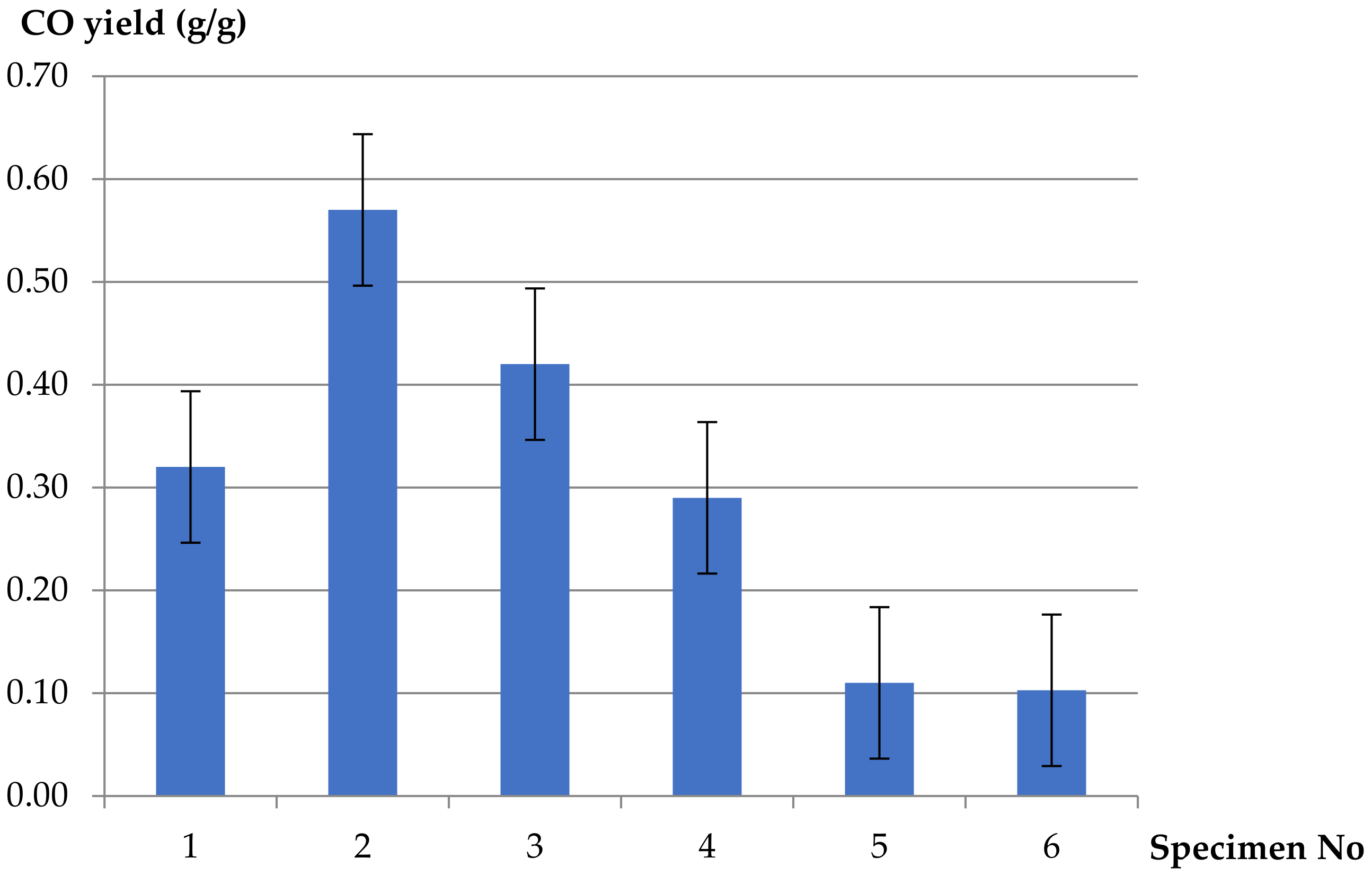 Materials 13 01111 g005