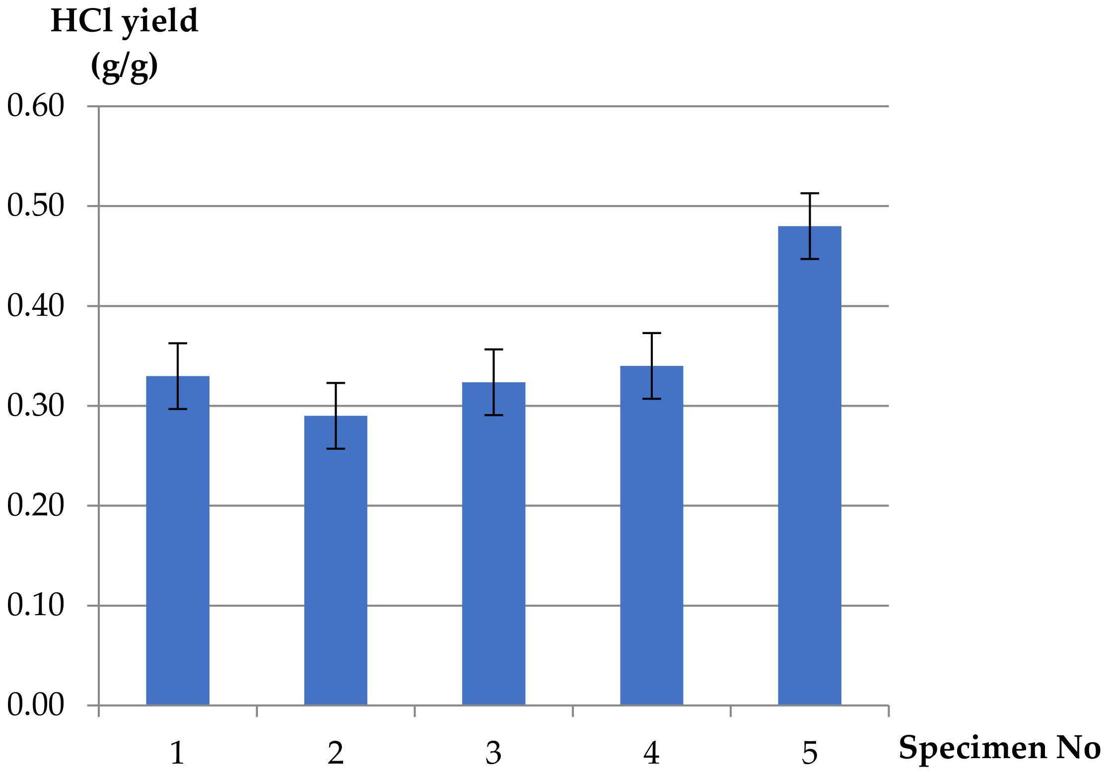 Materials 13 01111 g009
