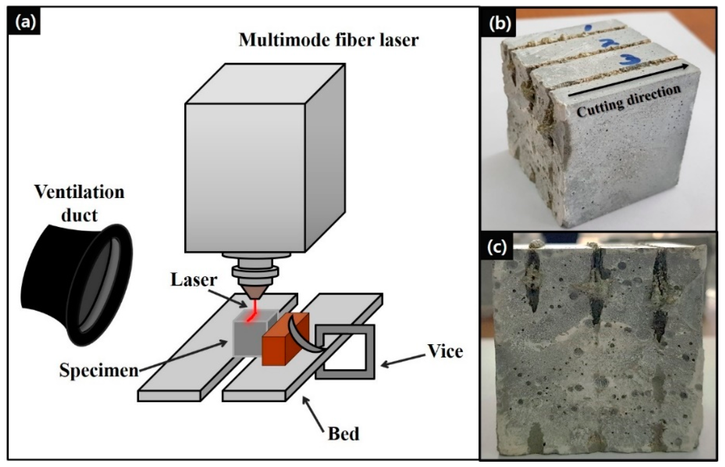Materials | Free Full-Text | High-Power Fiber Laser Cutting for 50-mm-Thick  Cement-Based Materials