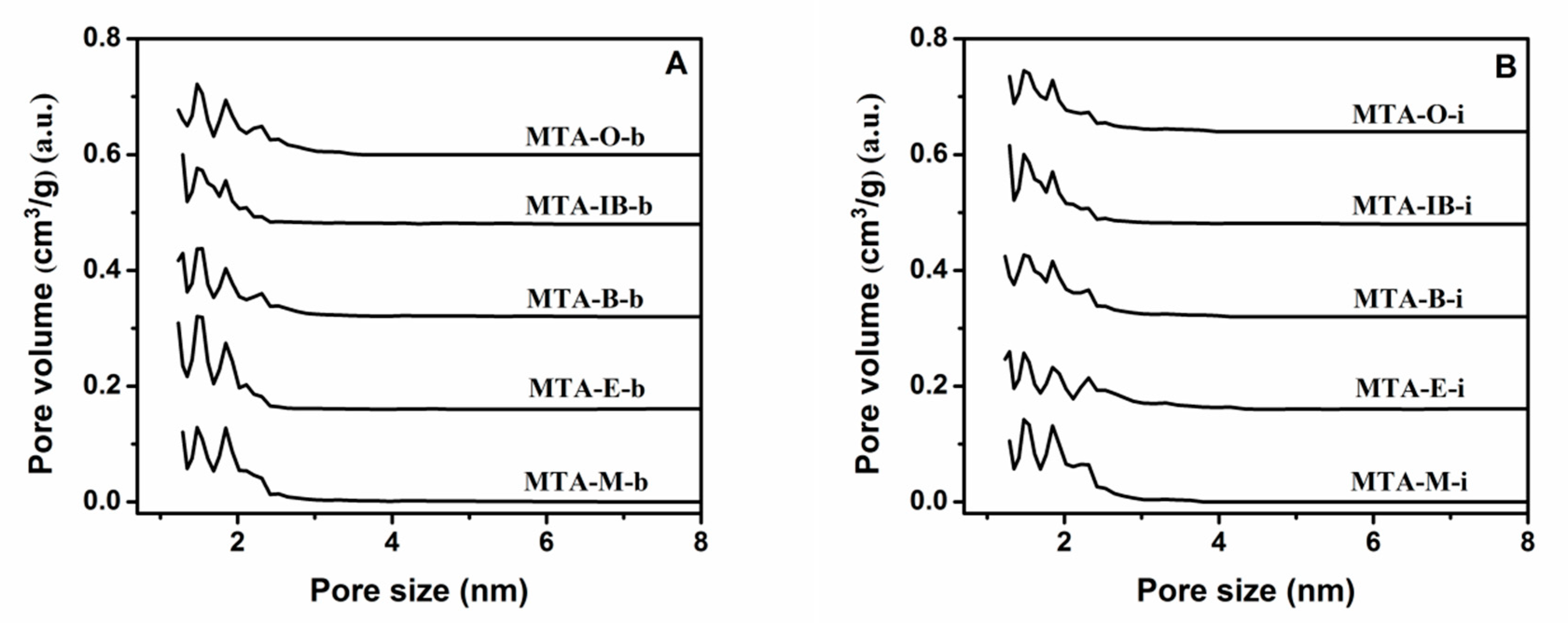 Materials 13 01126 g003