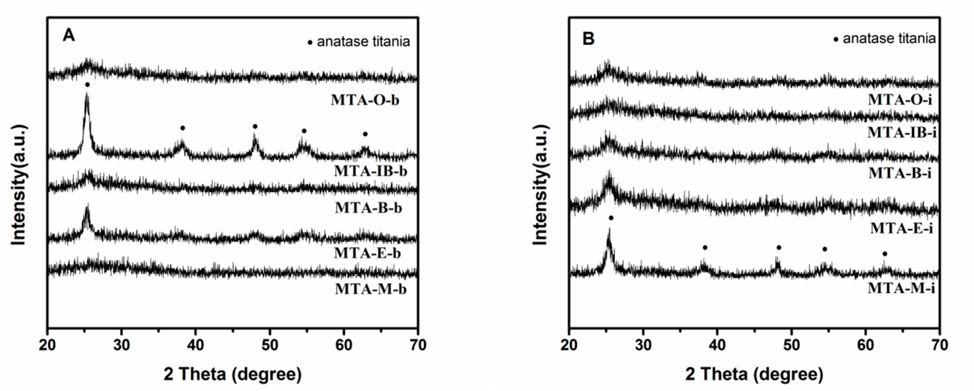 Materials 13 01126 g004
