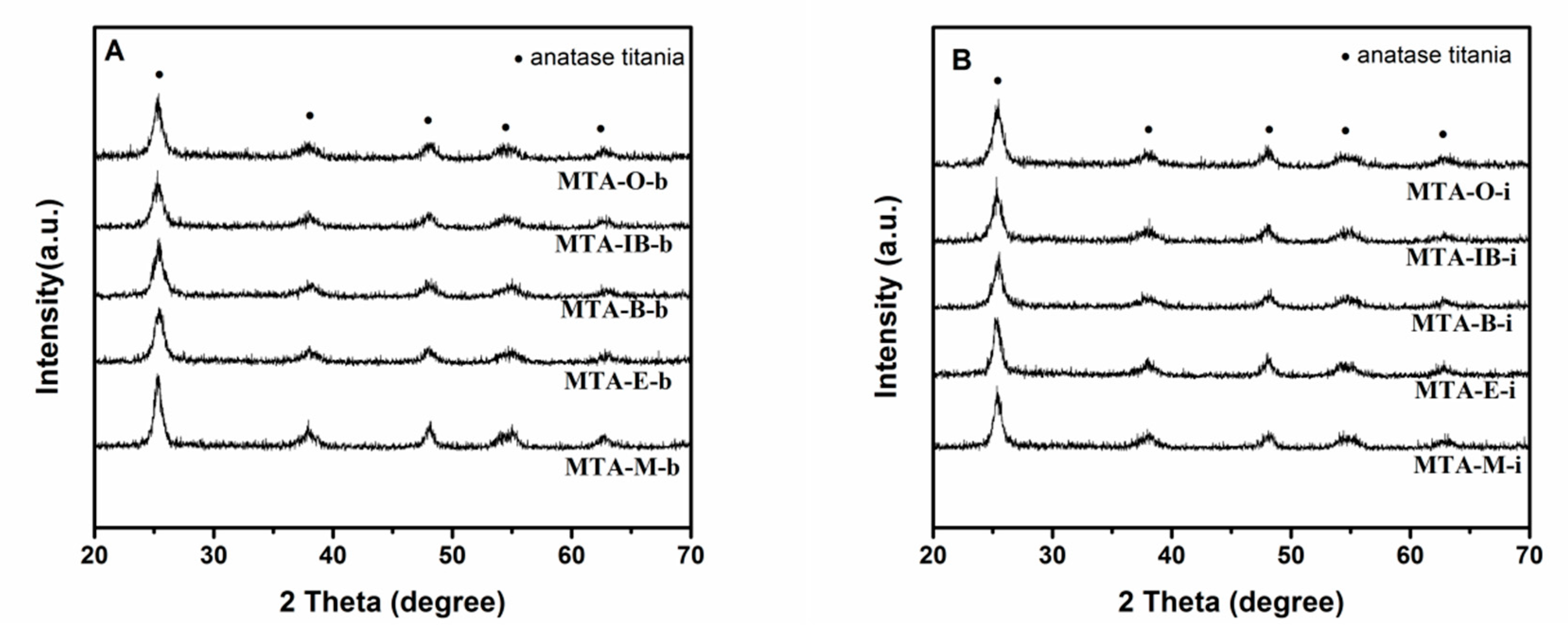 Materials 13 01126 g005