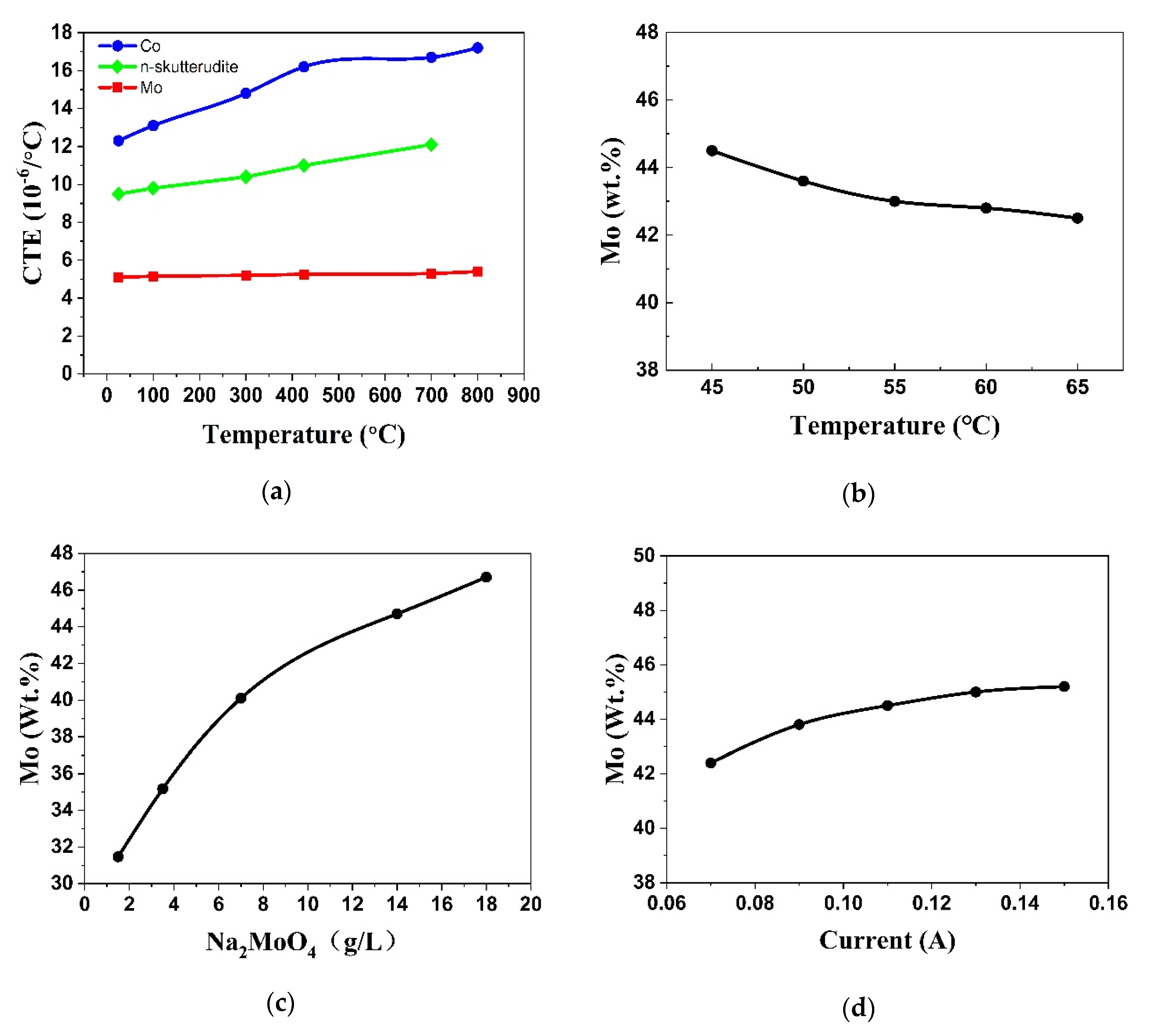 Materials 13 01130 g002 Materials 13 01130 g002