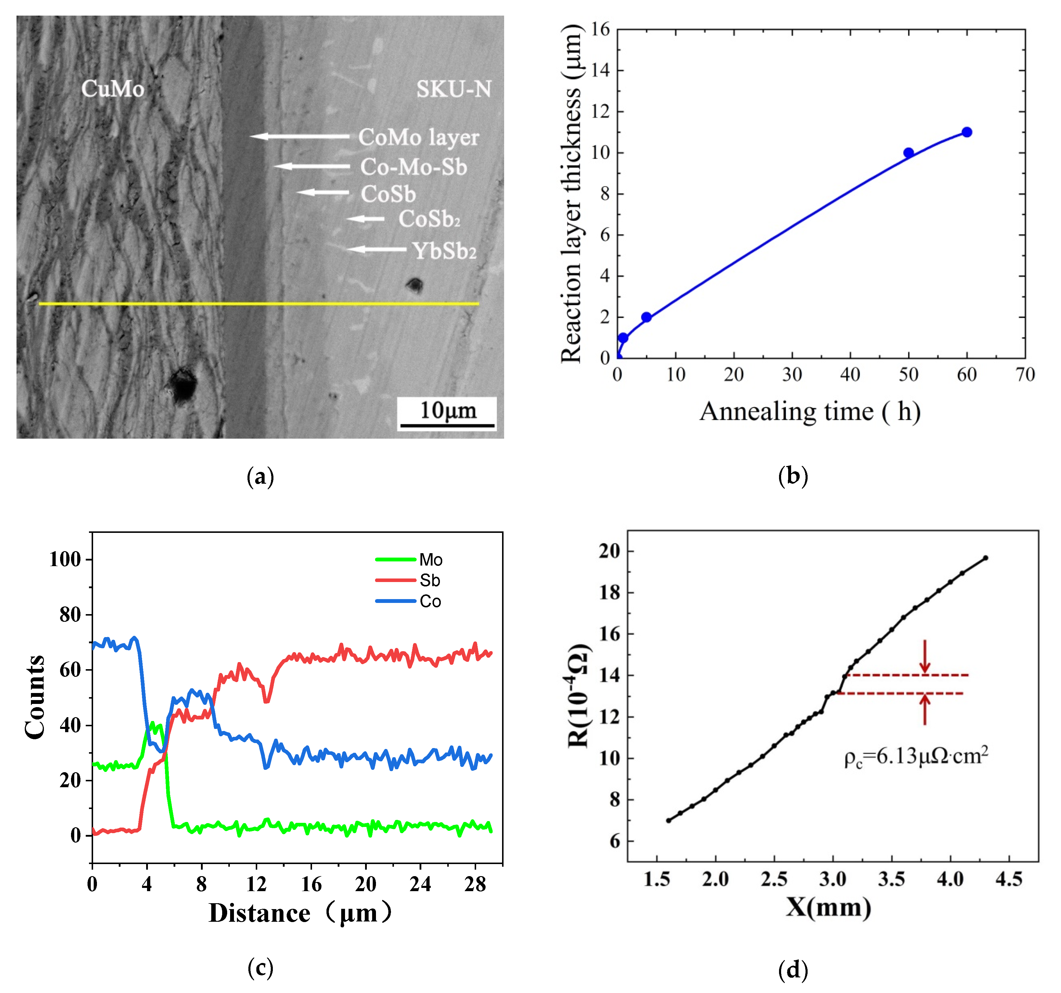 Materials 13 01130 g008 Materials 13 01130 g008