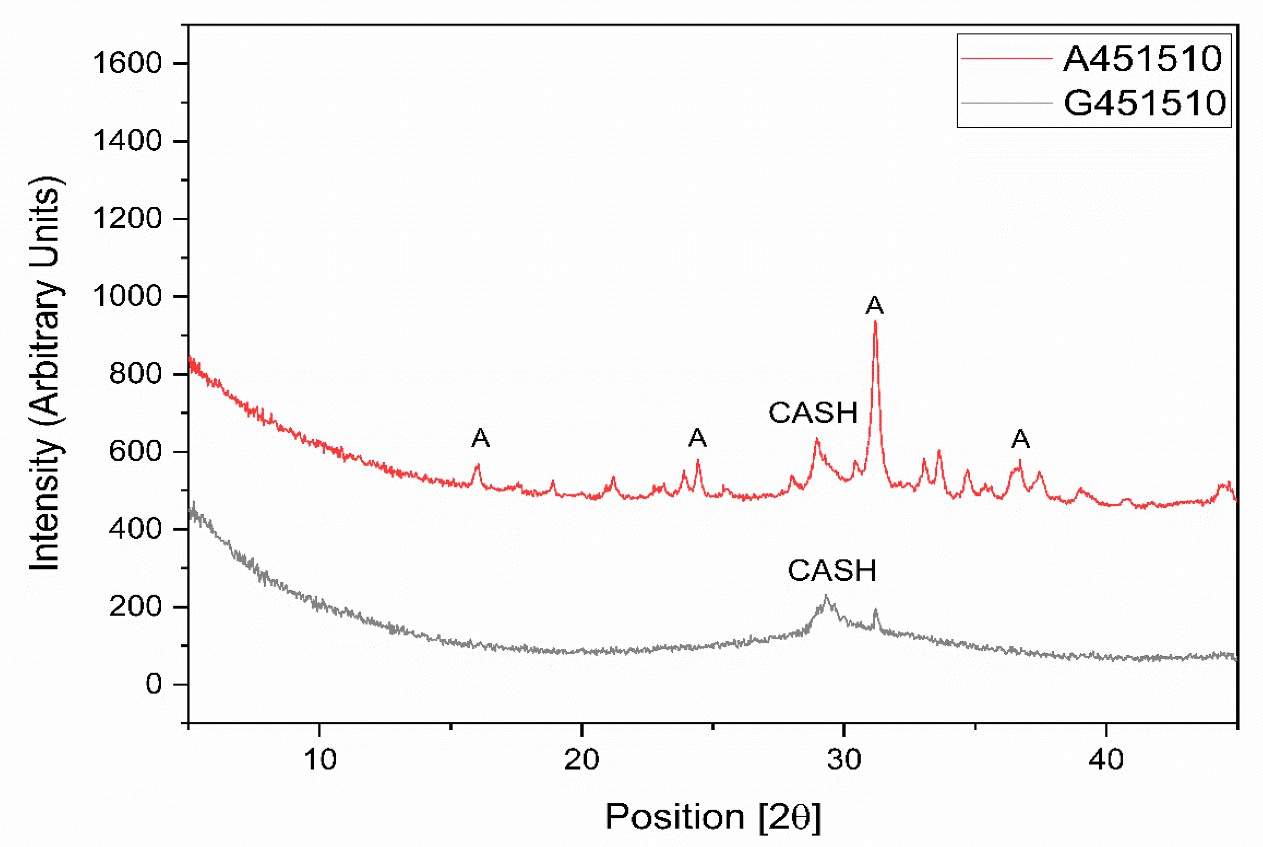 Materials 13 01134 g005