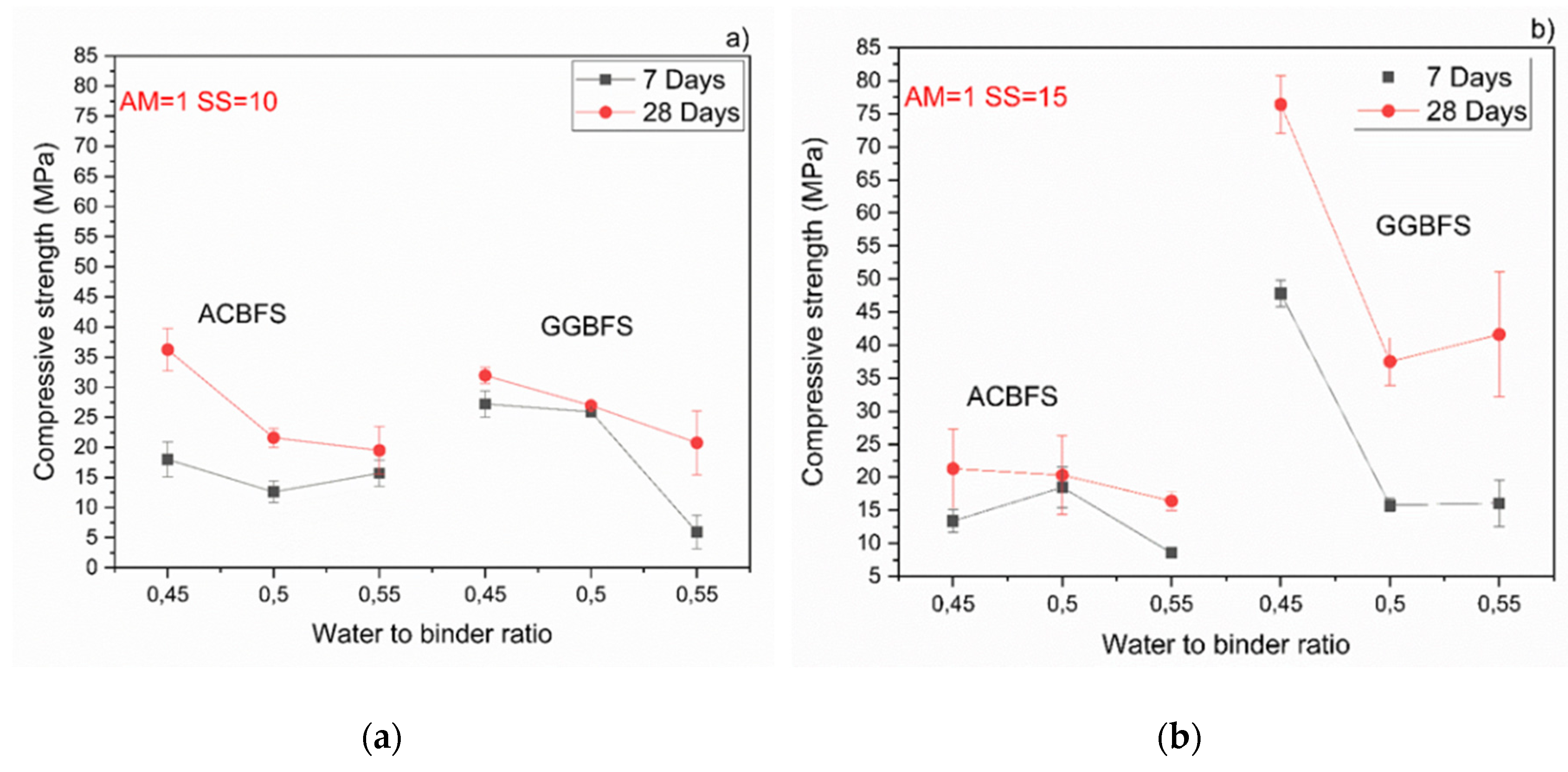 Materials 13 01134 g007a