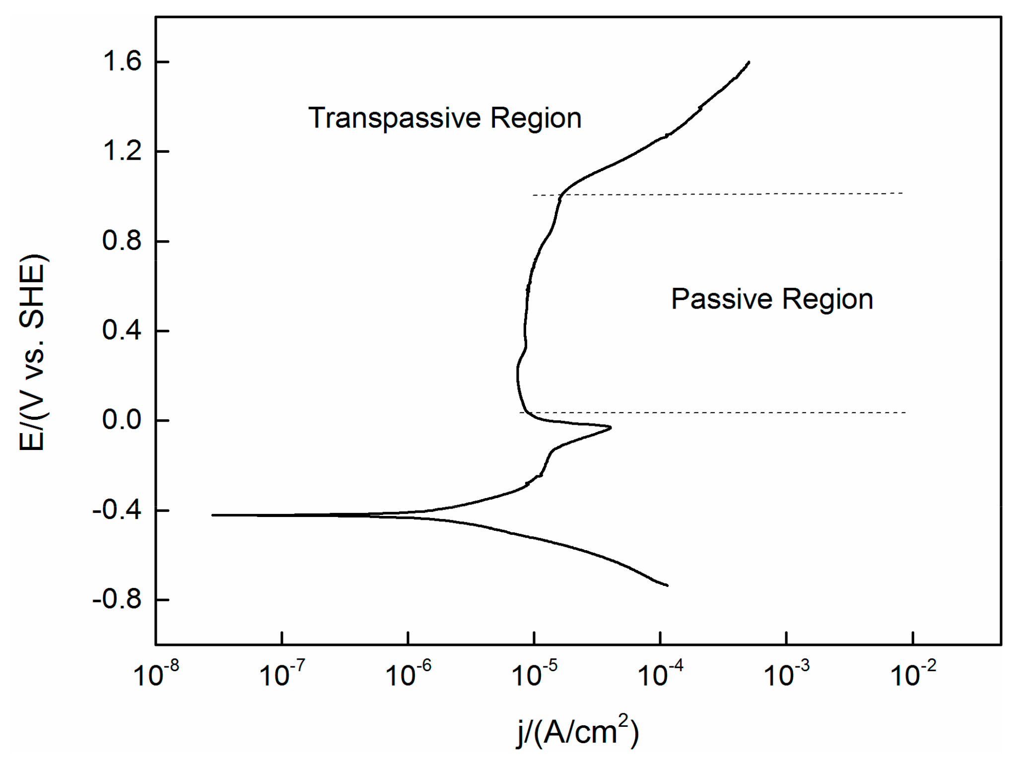 Materials 13 01135 g002 Materials 13 01135 g002