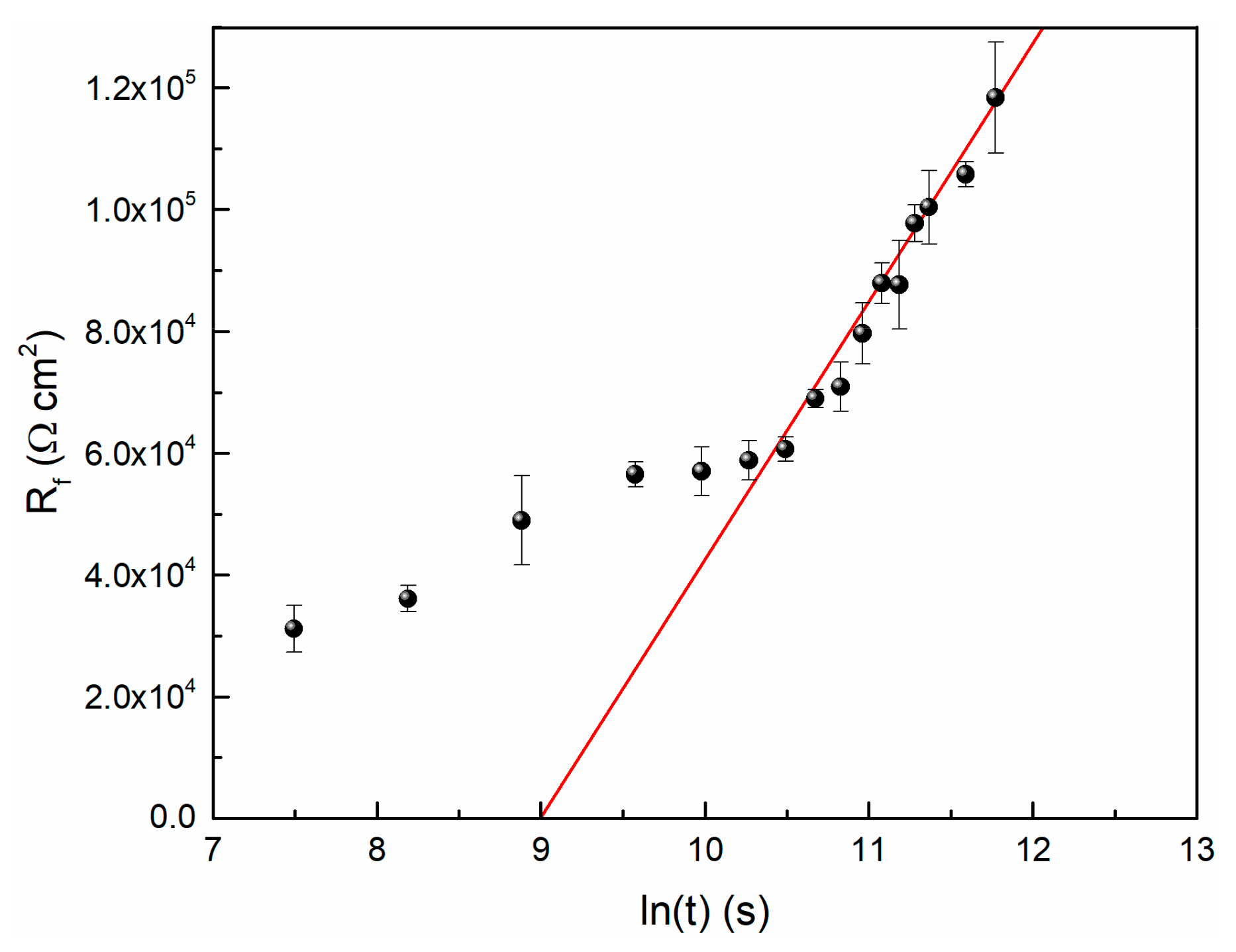 Materials 13 01135 g007 Materials 13 01135 g007