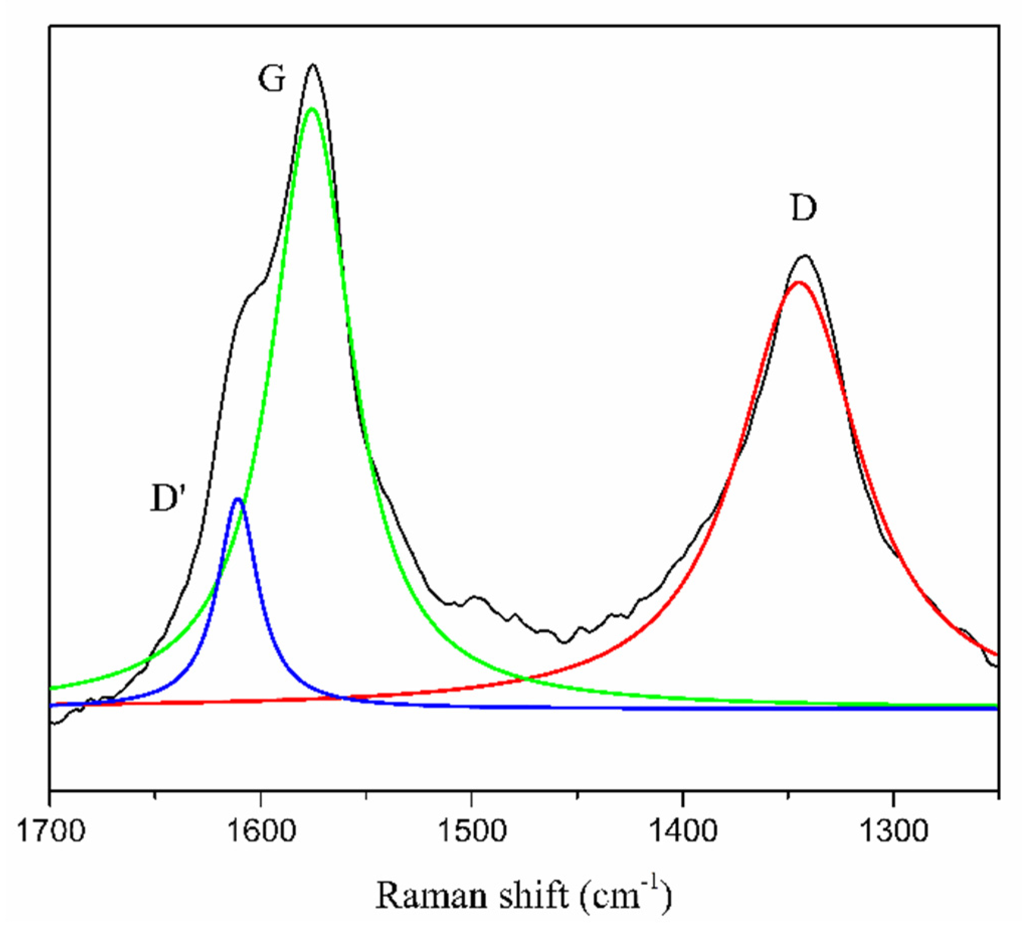 Materials 13 01141 g005 Materials 13 01141 g005
