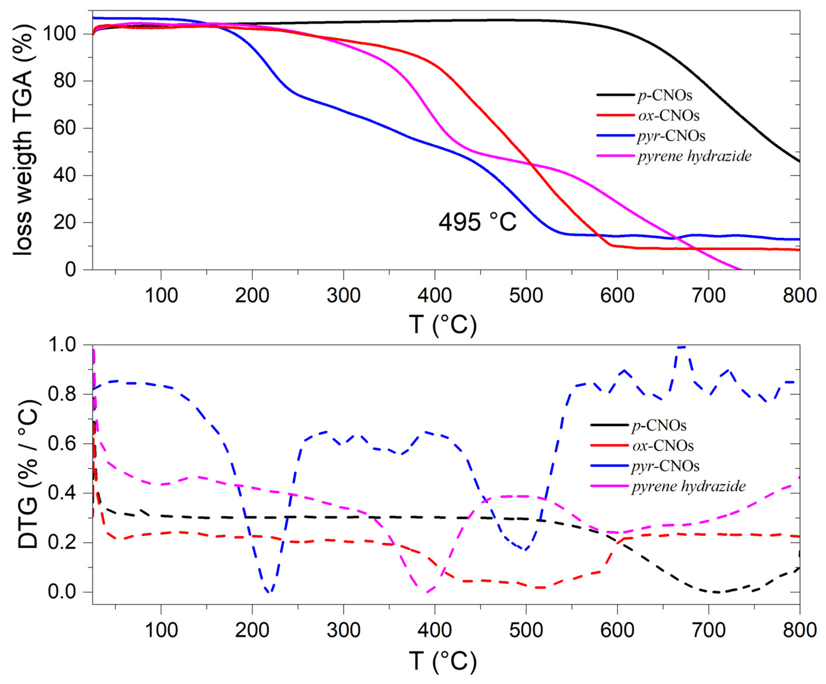 Materials 13 01141 g006 Materials 13 01141 g006