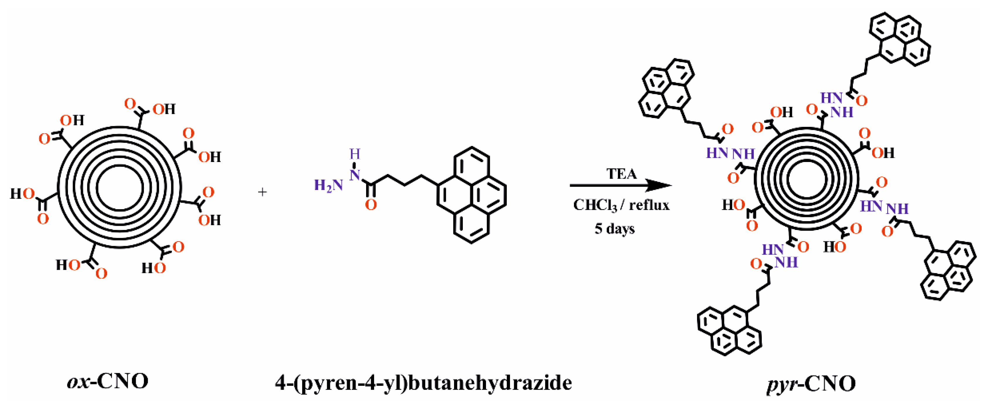 Materials 13 01141 sch001 Materials 13 01141 sch001