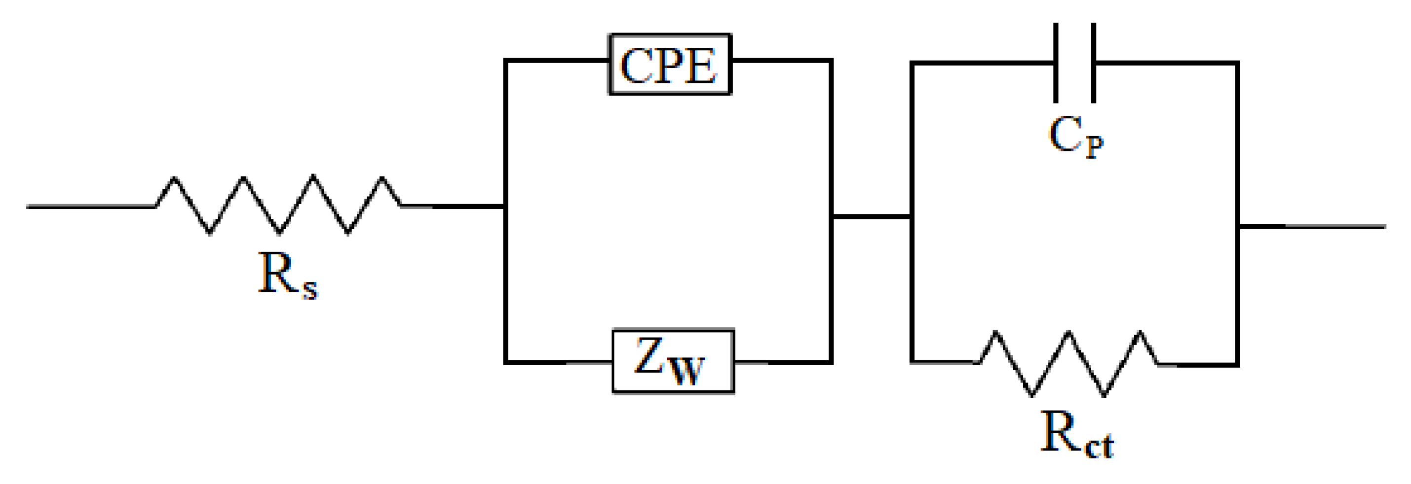 Materials 13 01141 sch002 Materials 13 01141 sch002