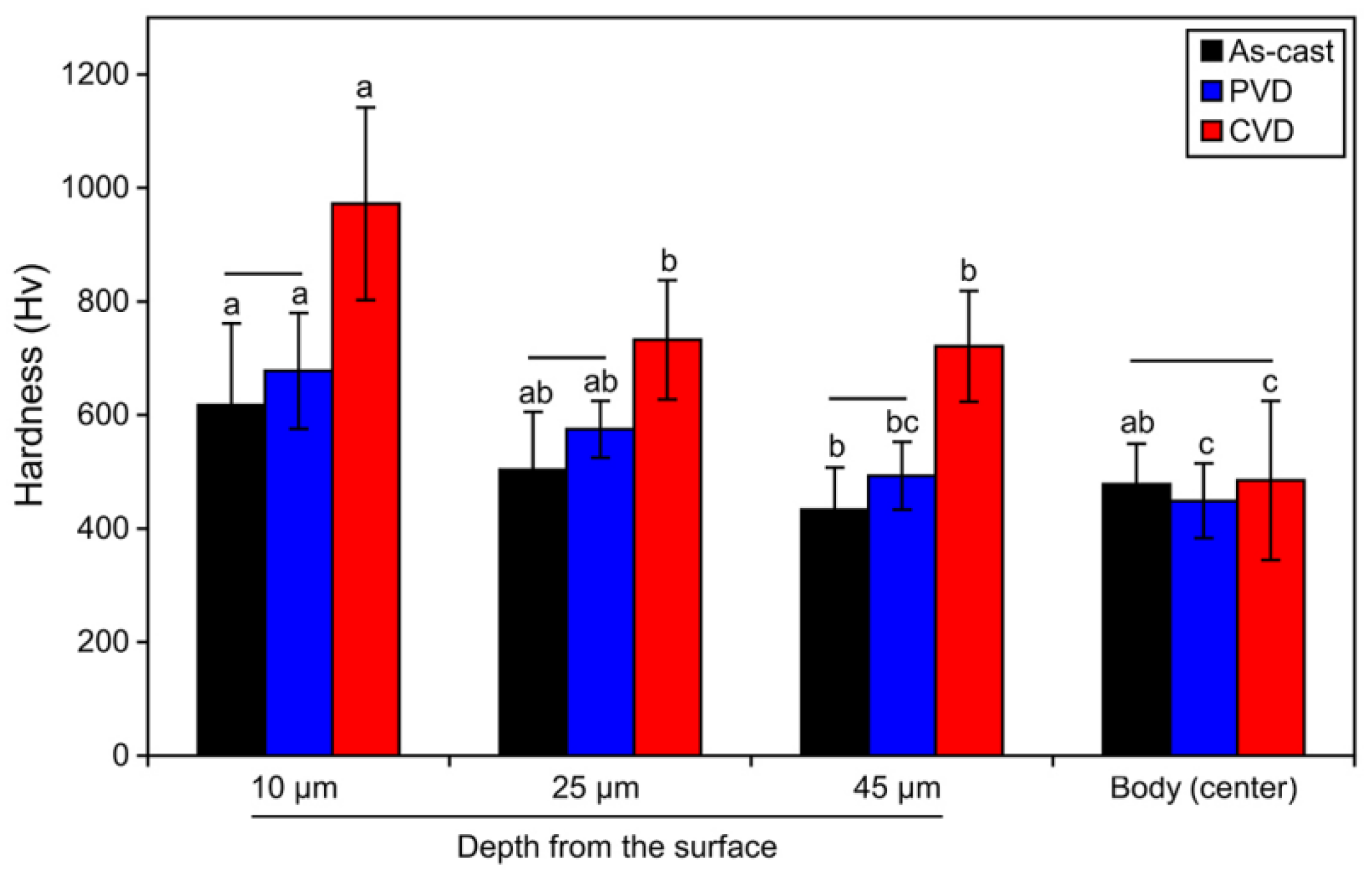 Materials 13 01145 g010