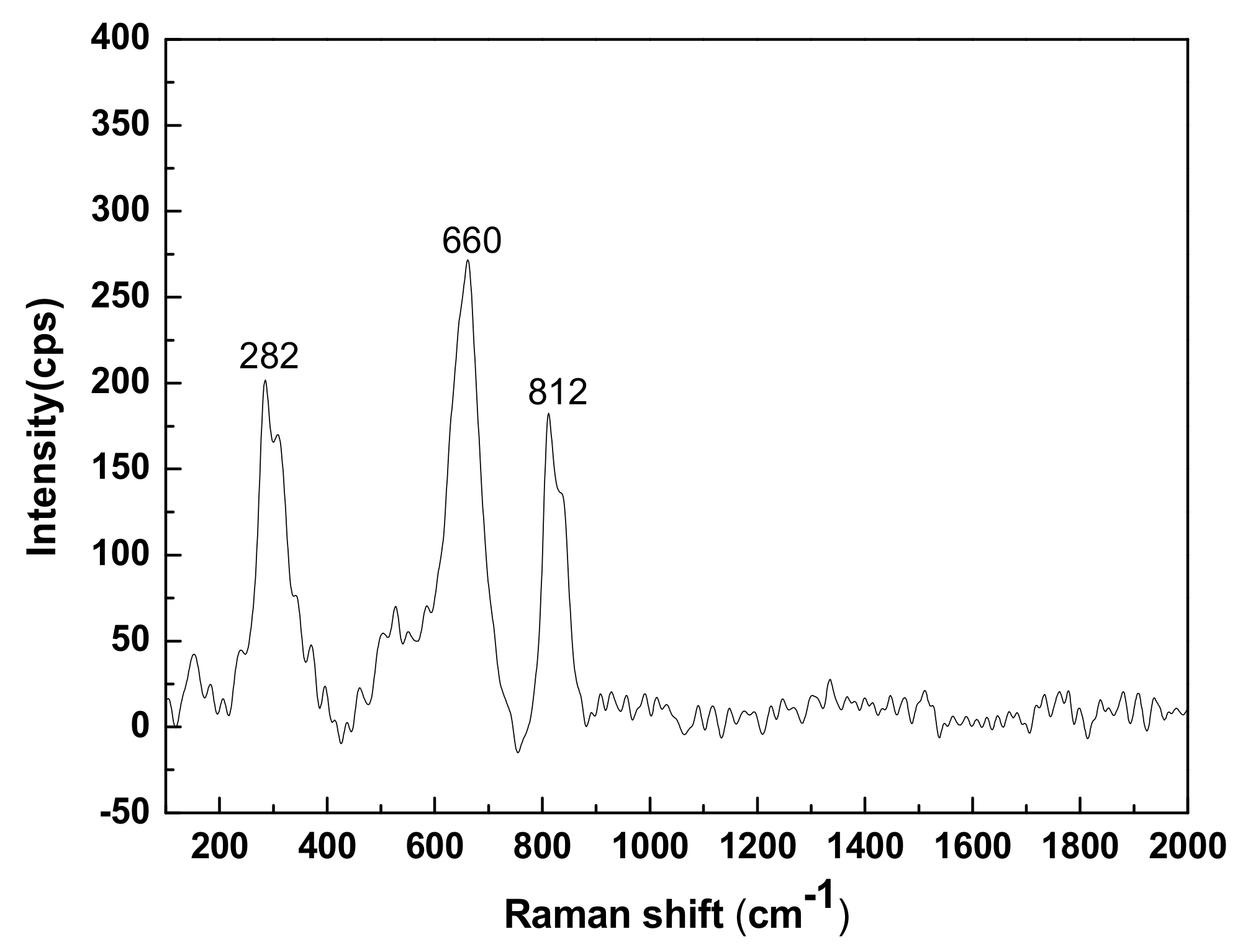 Materials 13 01155 g003 Materials 13 01155 g003