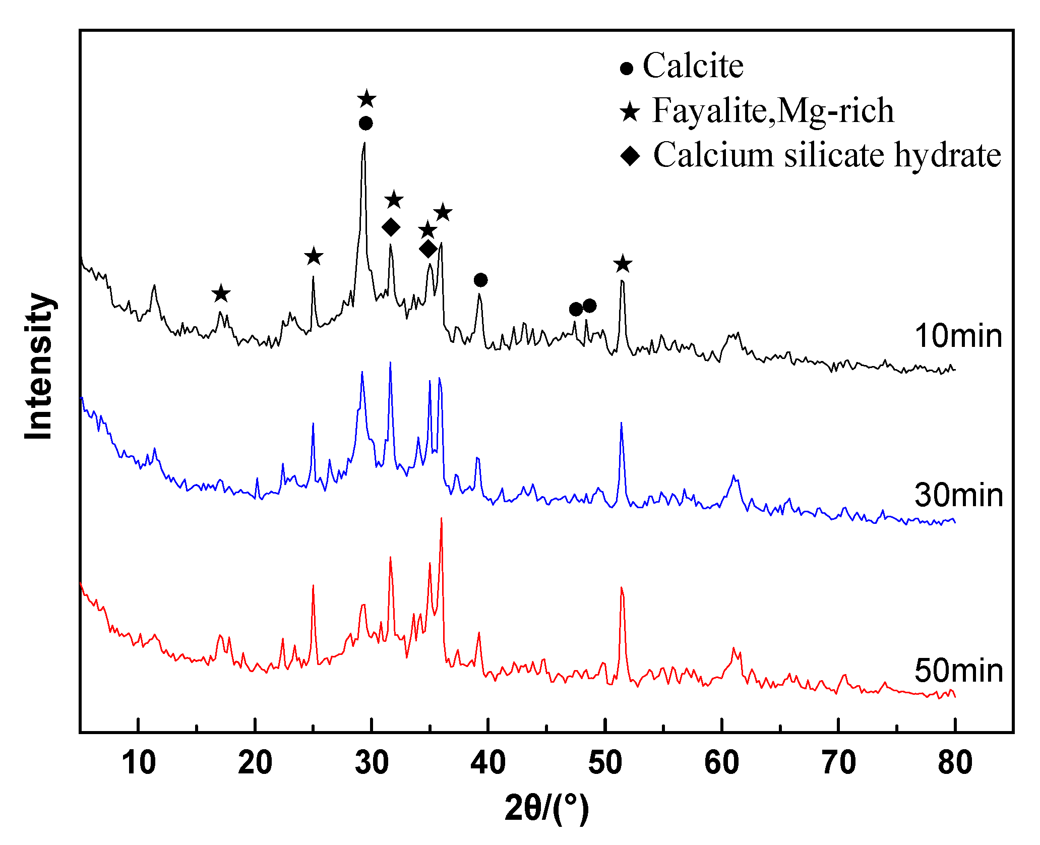 Materials 13 01155 g007 Materials 13 01155 g007