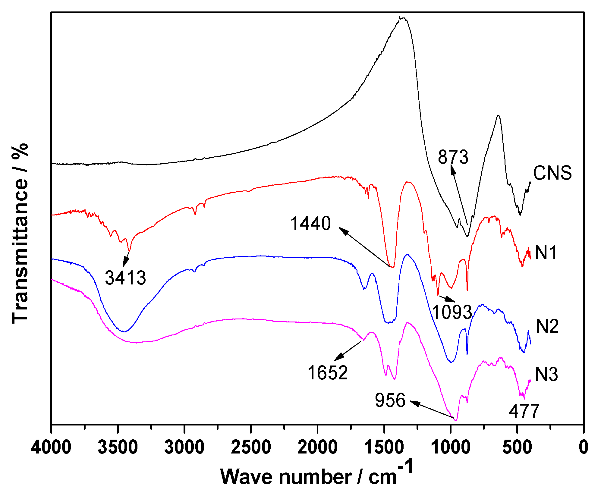 Materials 13 01155 g010 Materials 13 01155 g010