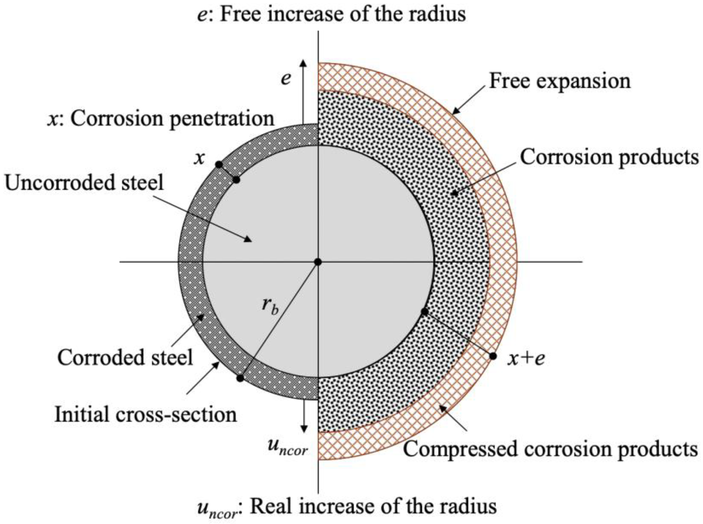 Materials 13 01156 g001