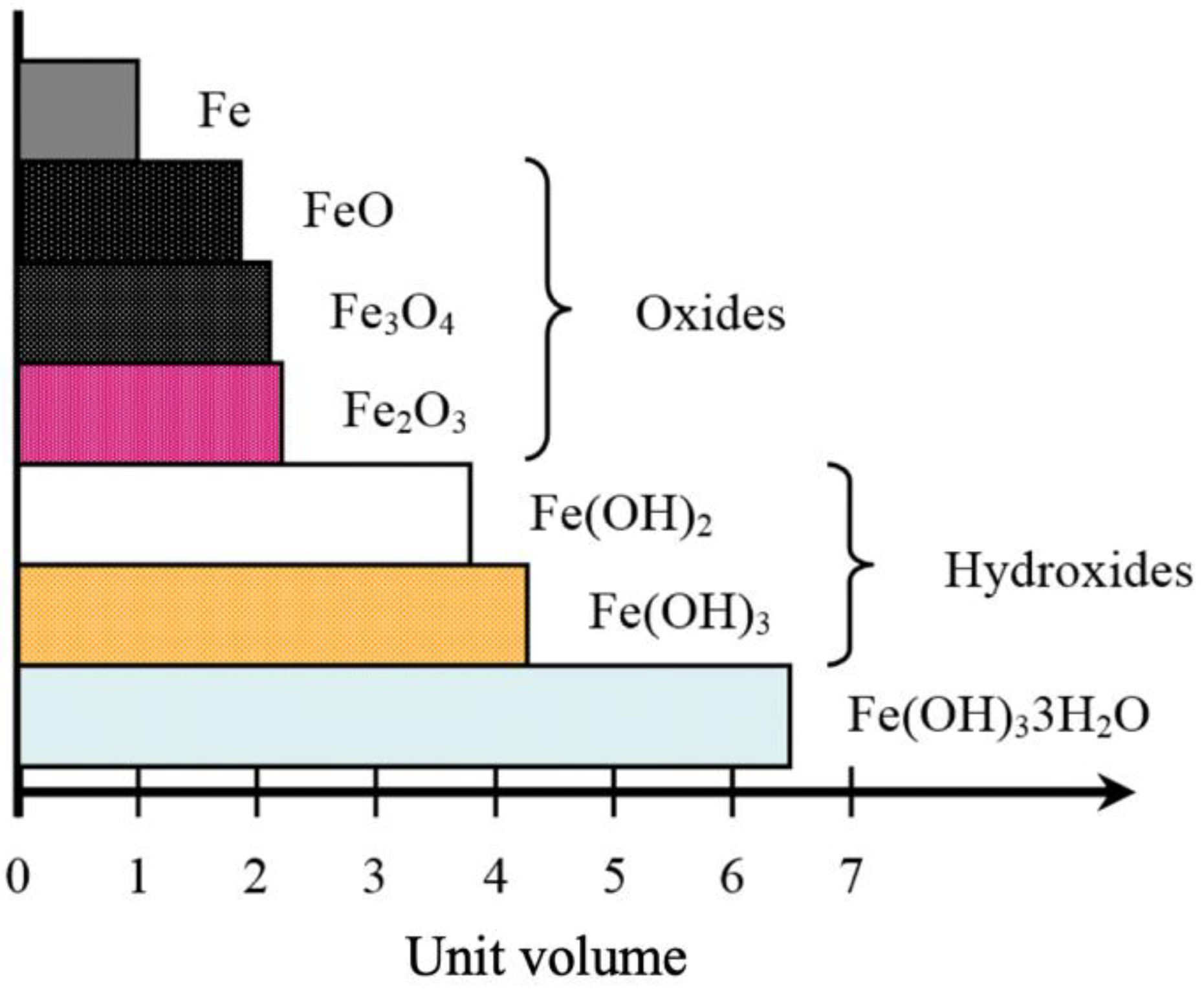 Materials 13 01156 g003 550