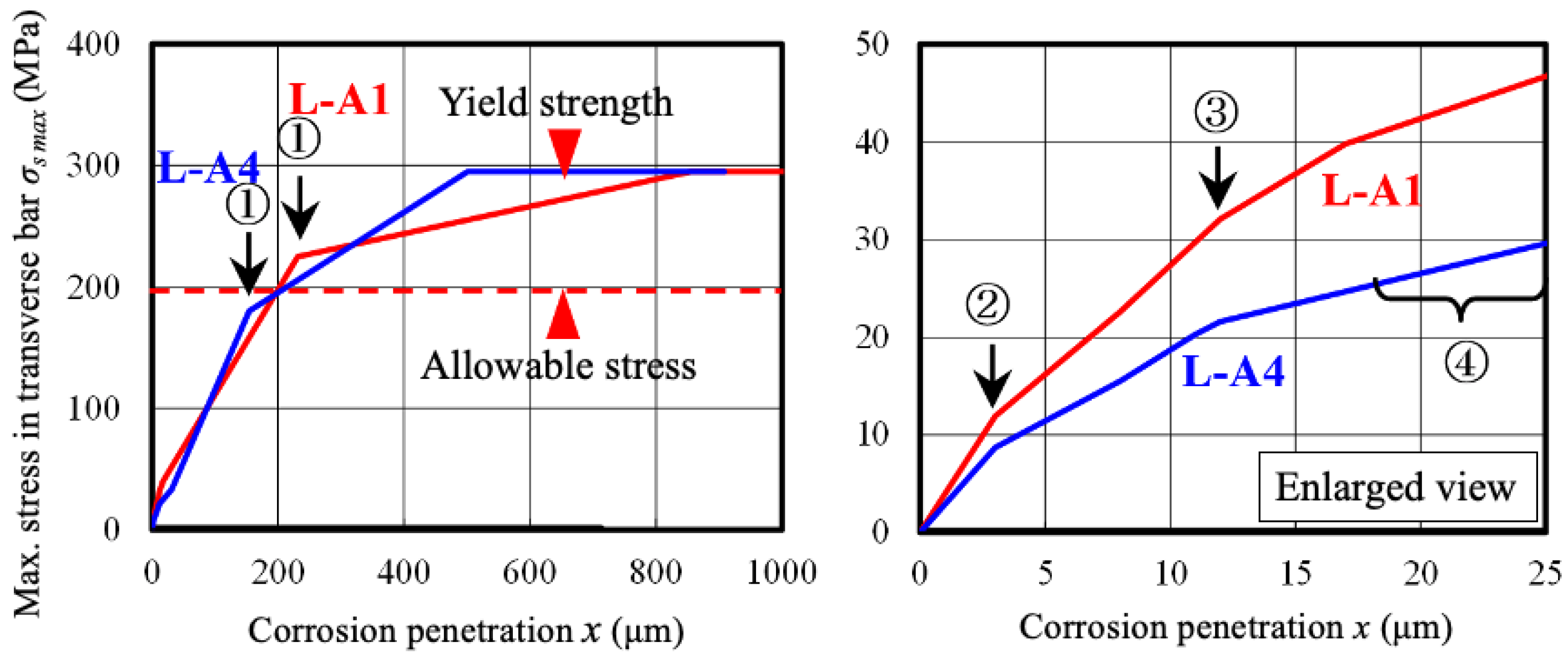 Materials 13 01156 g015