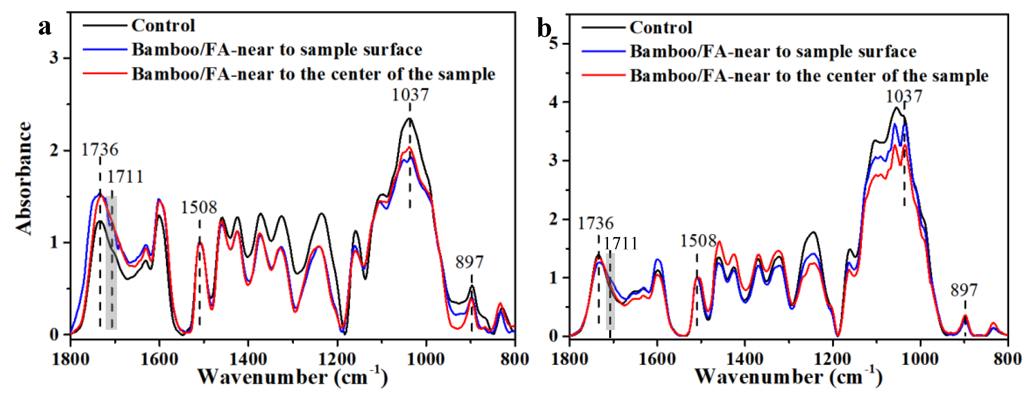 Materials 13 01157 g005