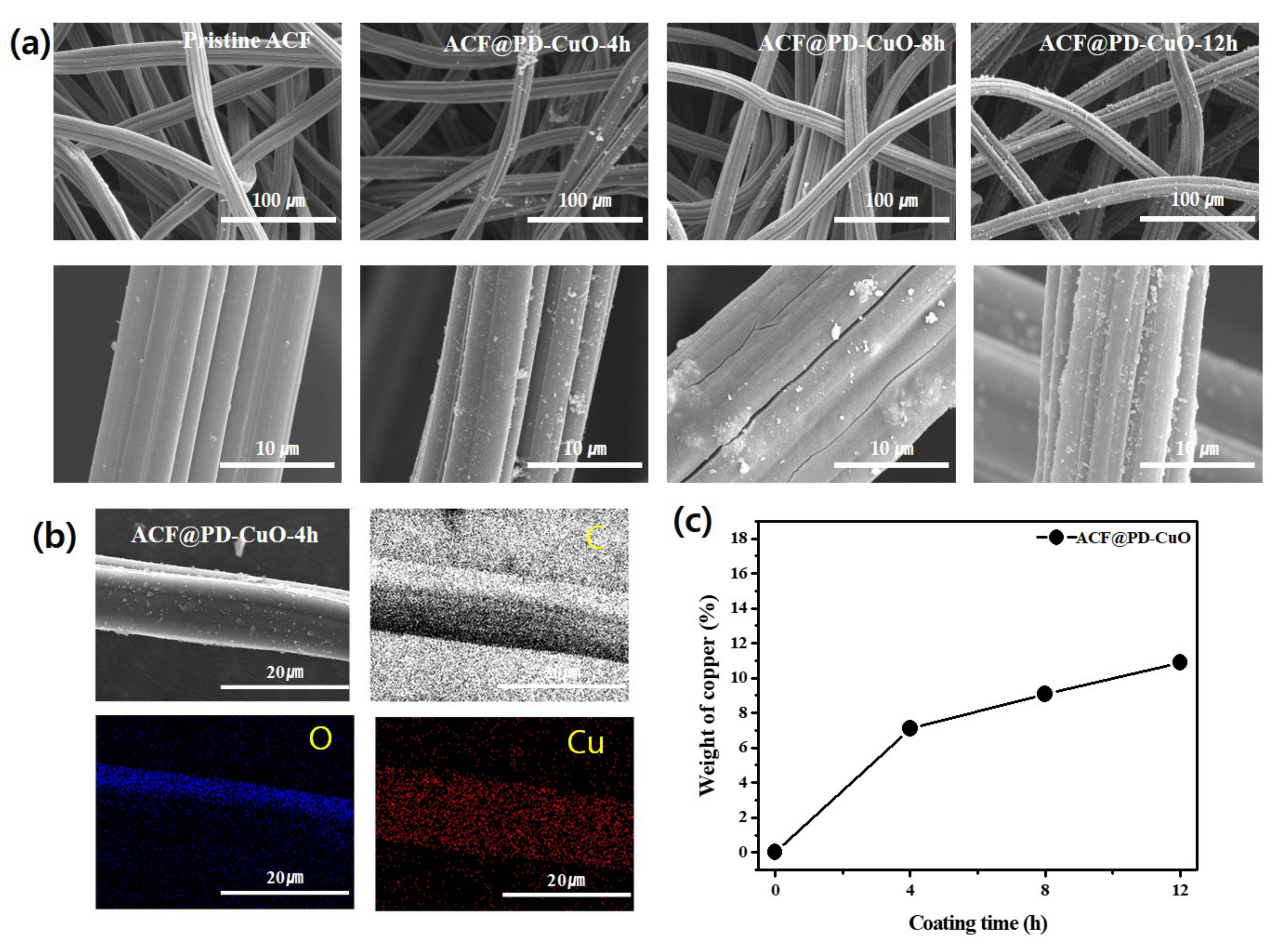 Materials 13 01158 g002 Materials 13 01158 g002