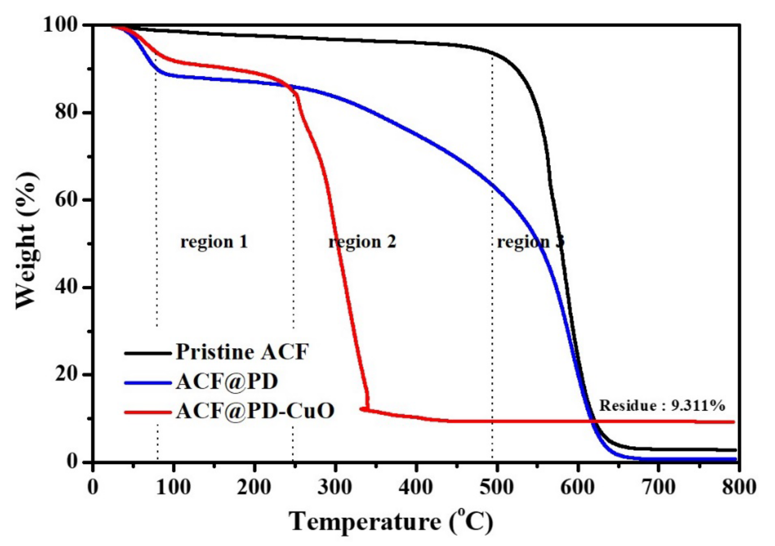 Materials 13 01158 g003 Materials 13 01158 g003