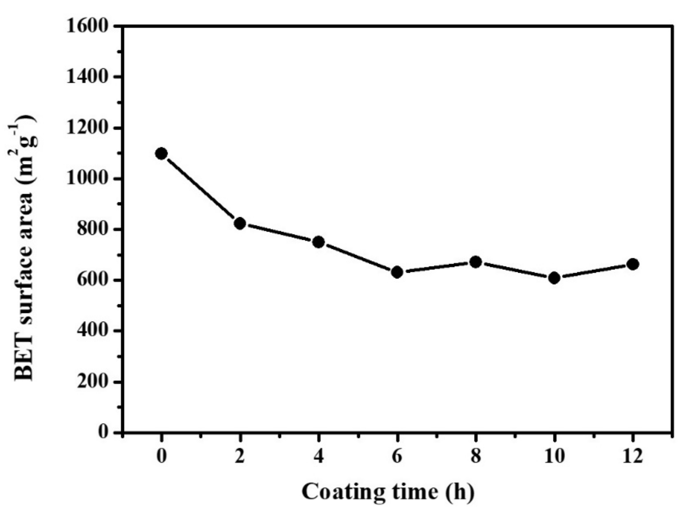 Materials 13 01158 g006 Materials 13 01158 g006